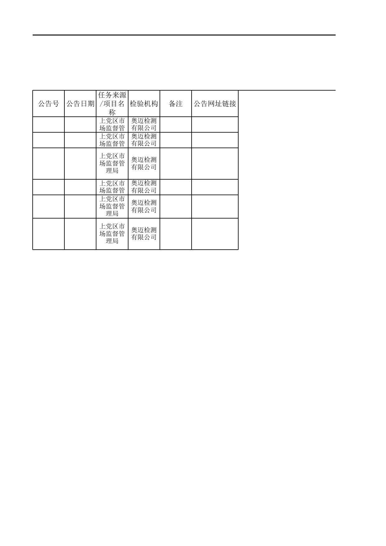 2021年第5期食品安全监督抽样不合格样品信息.xls