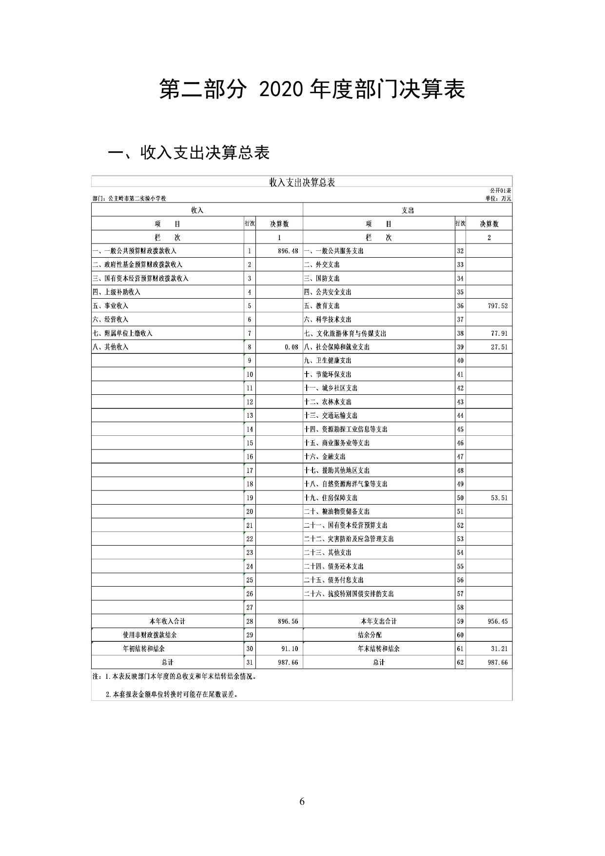 302010公主岭市第二实验小学校2020公开模版 .pdf