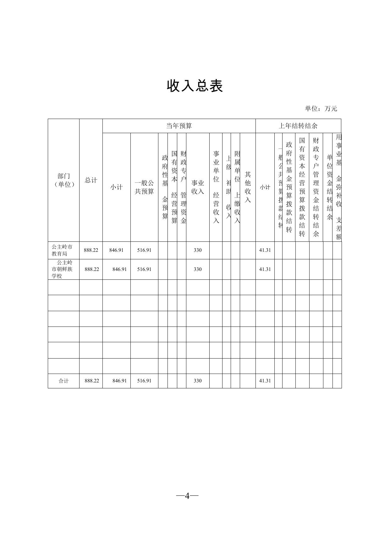 302011公主岭市朝鲜族学校2022年部门预算信息公开.pdf