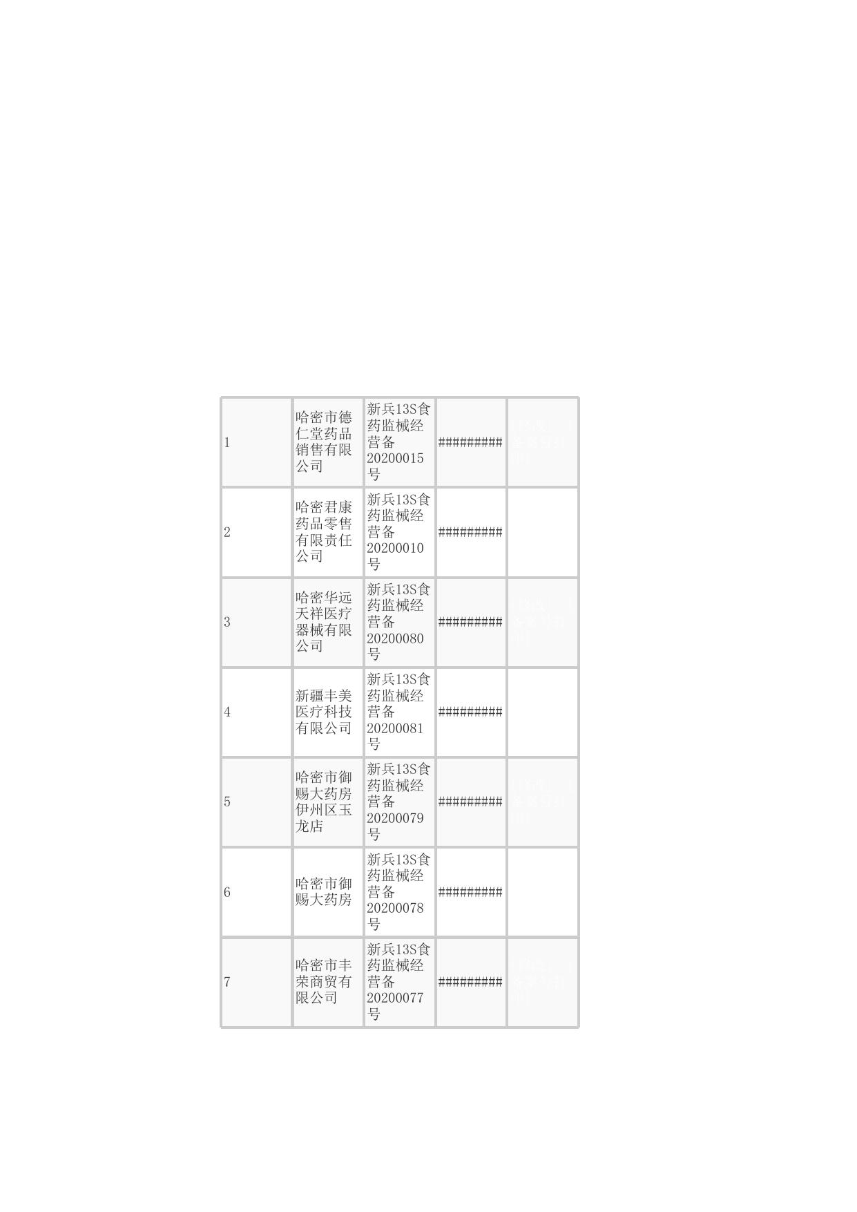 4.第十三师《二类医疗器械经营备案凭证》（行政许可事项公示）.xls