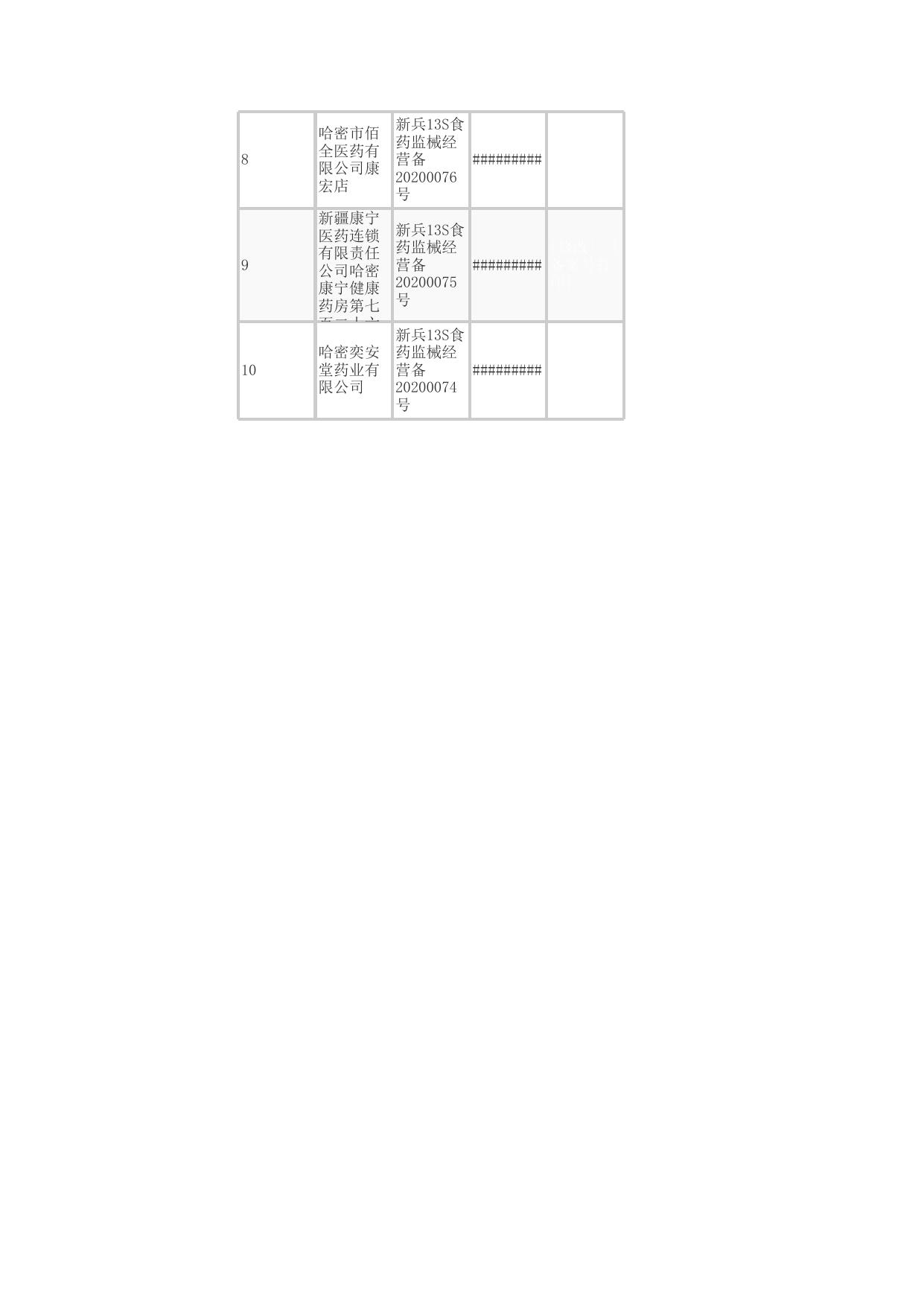 4.第十三师《二类医疗器械经营备案凭证》（行政许可事项公示）.xls