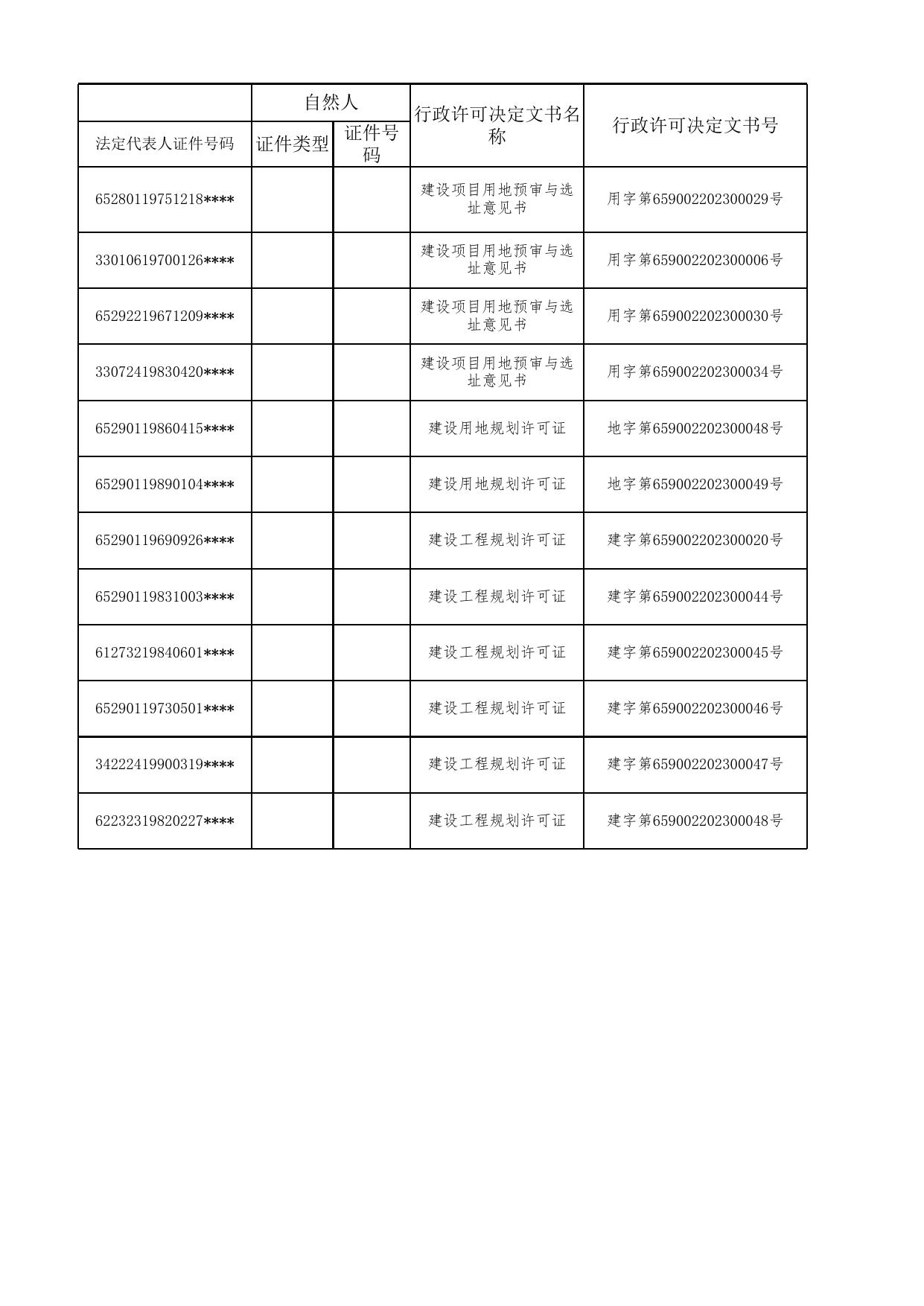 第一师自然资源和规划局行政许可（2023.3.24）_行政许可_双公示目录_政务公开_第一师阿拉尔市人民政府门户网站.xlsx