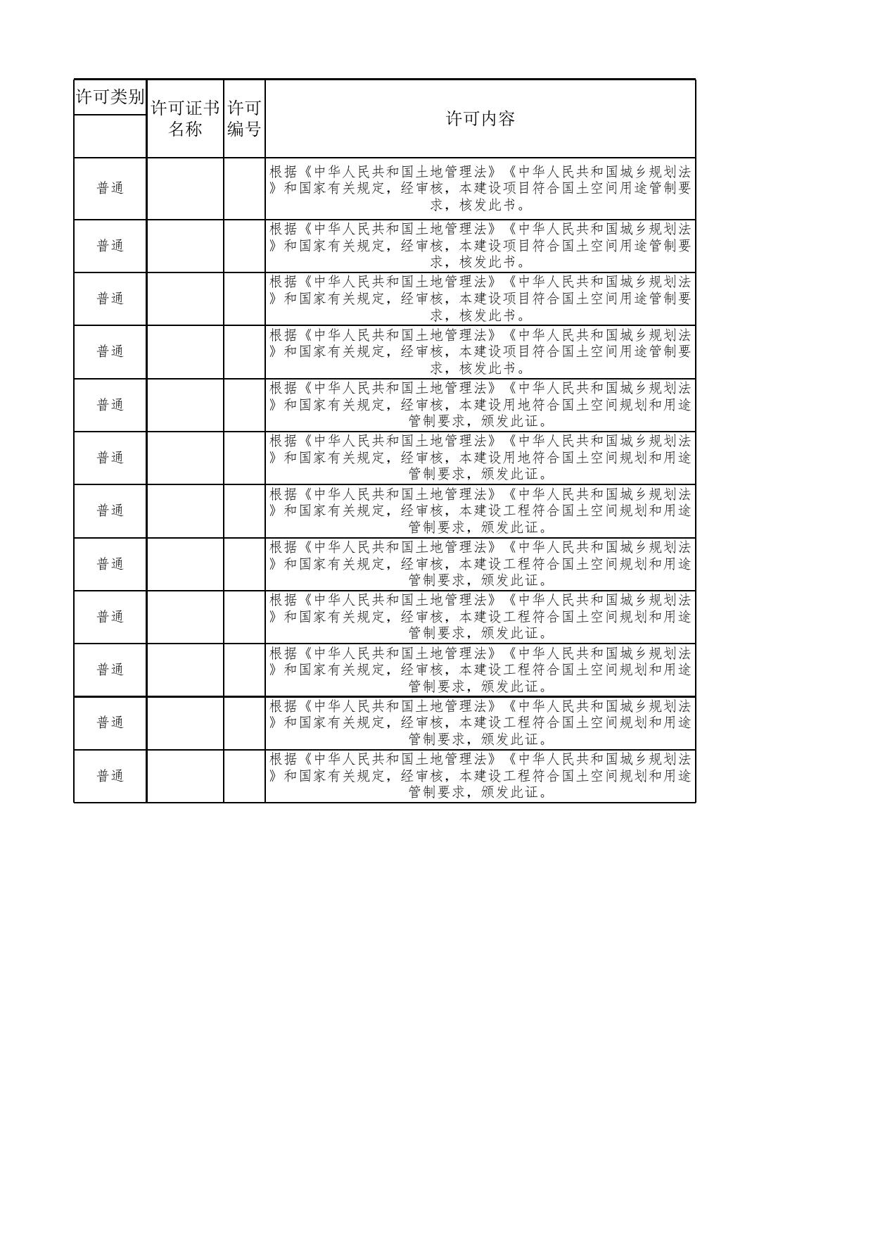 第一师自然资源和规划局行政许可（2023.3.24）_行政许可_双公示目录_政务公开_第一师阿拉尔市人民政府门户网站.xlsx