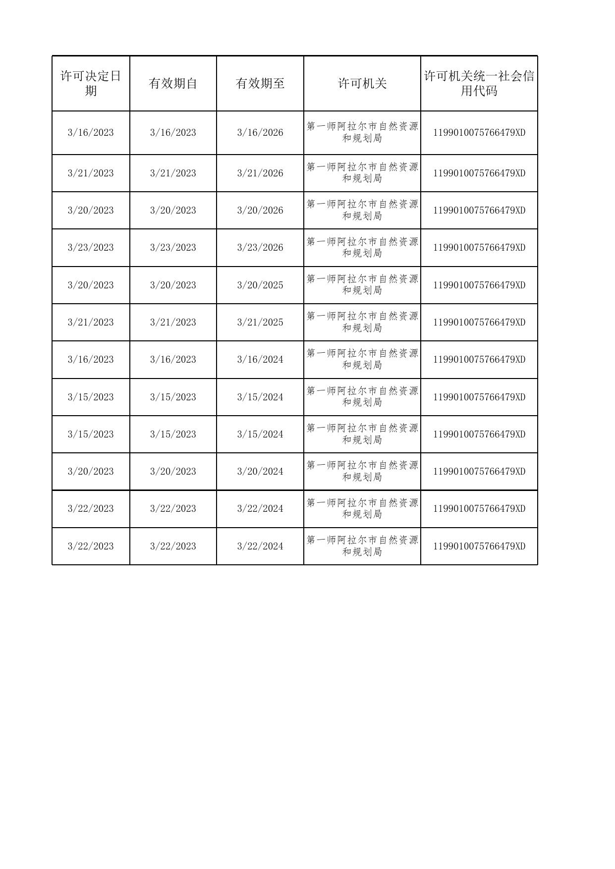 第一师自然资源和规划局行政许可（2023.3.24）_行政许可_双公示目录_政务公开_第一师阿拉尔市人民政府门户网站.xlsx
