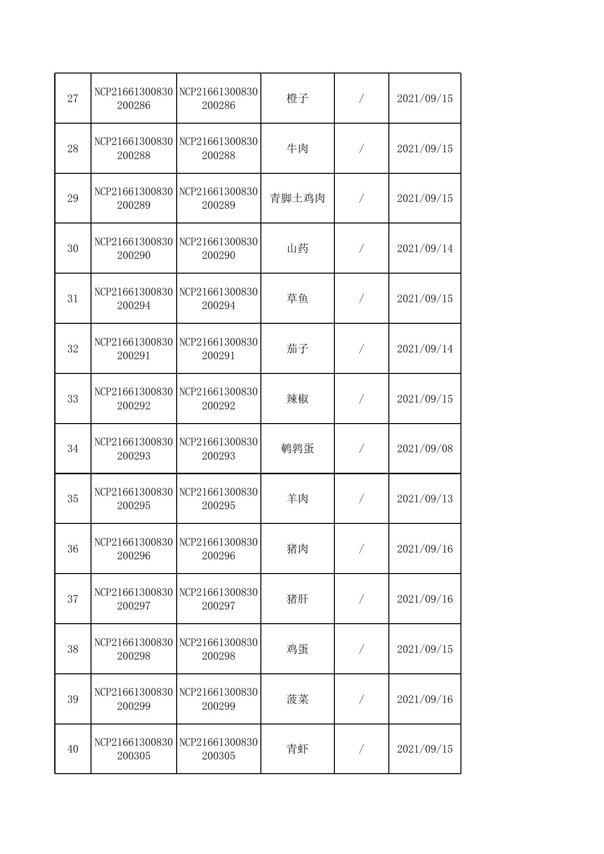2.第十三师新星市市场监督管理局2021年食品安全监督抽检合格信息.xls