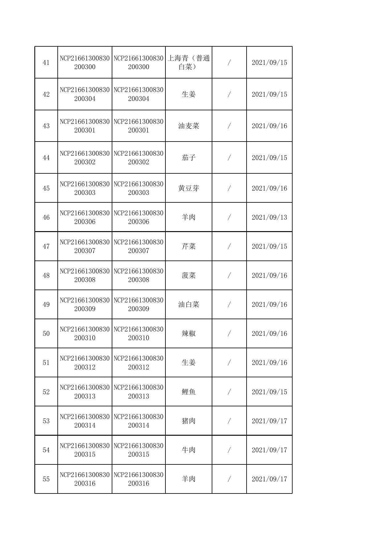 2.第十三师新星市市场监督管理局2021年食品安全监督抽检合格信息.xls