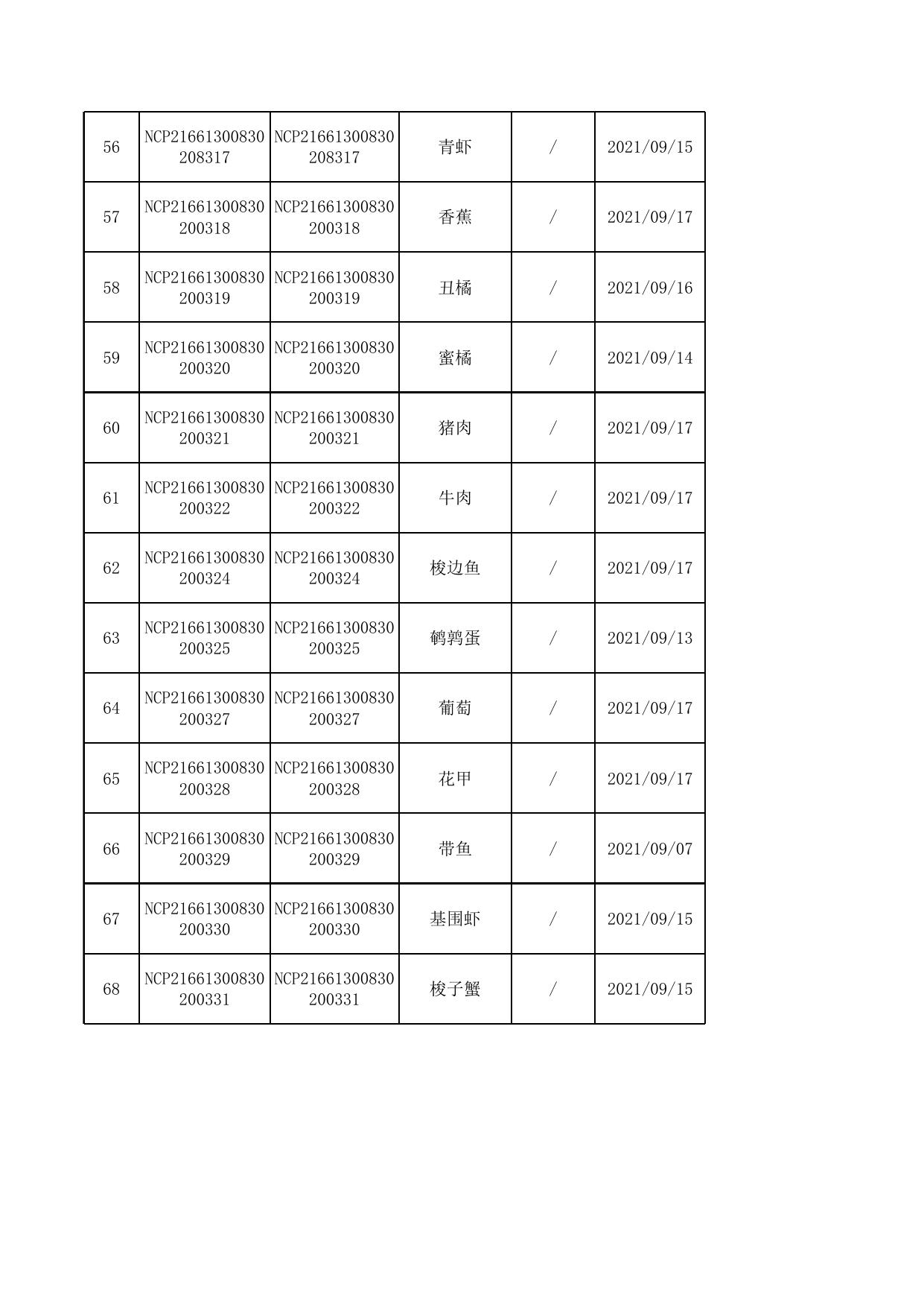 2.第十三师新星市市场监督管理局2021年食品安全监督抽检合格信息.xls