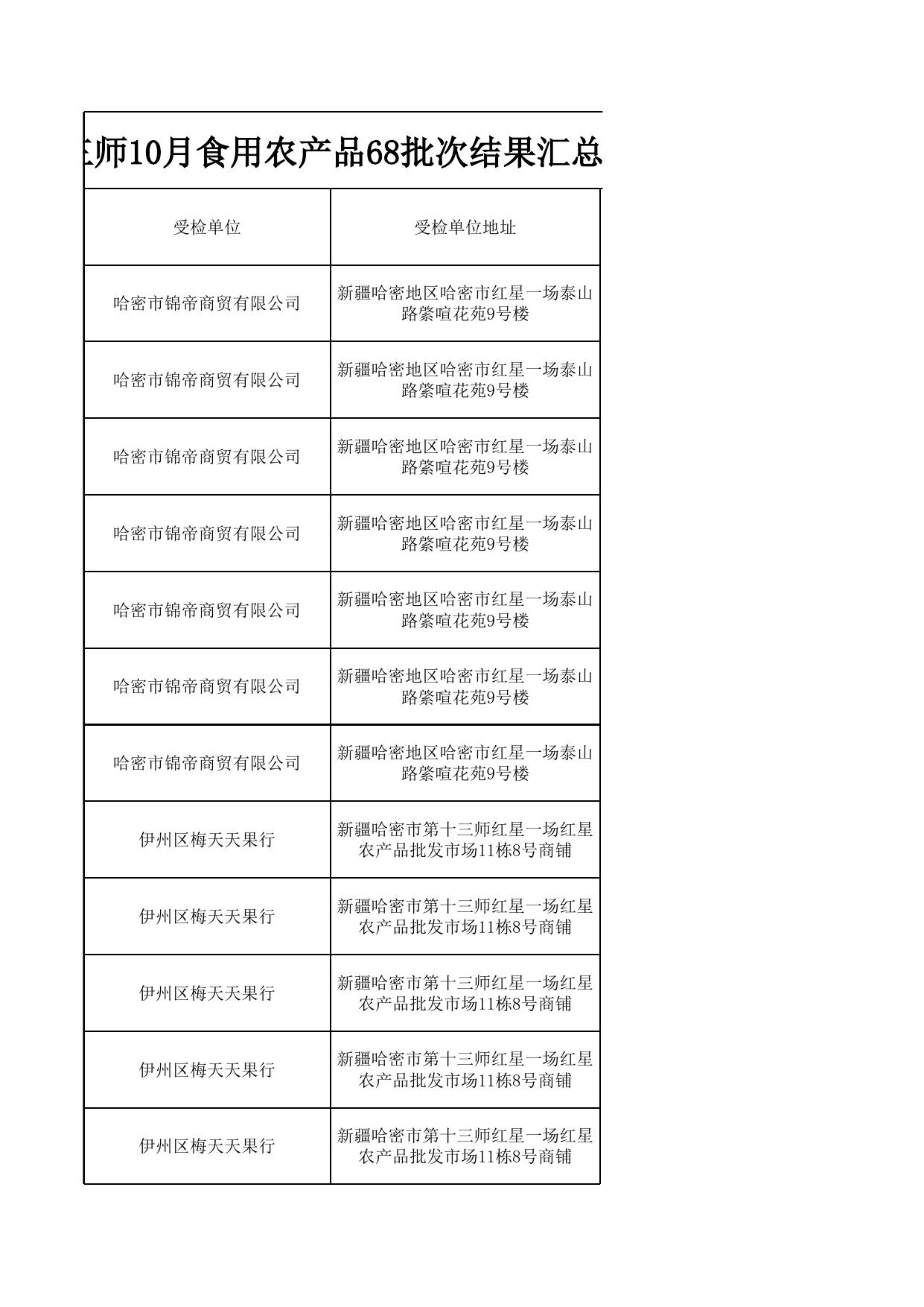 2.第十三师新星市市场监督管理局2021年食品安全监督抽检合格信息.xls