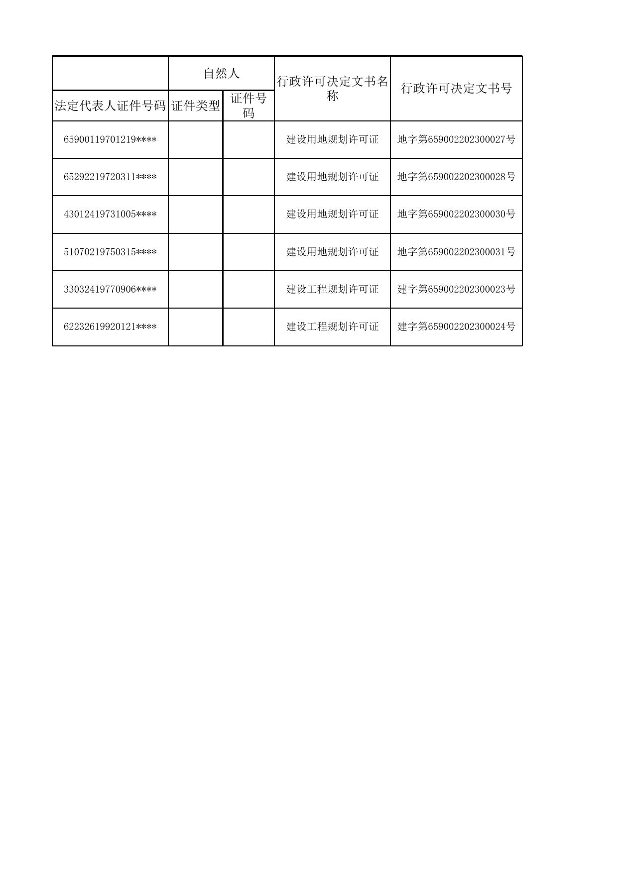 第一师自然资源和规划局行政许可（2023.2.17）_行政许可_双公示目录_政务公开_第一师阿拉尔市人民政府门户网站.xlsx