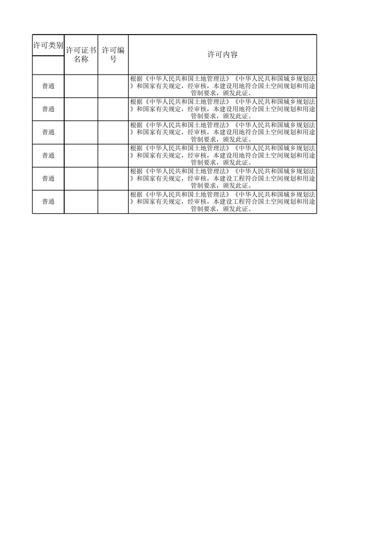 第一师自然资源和规划局行政许可（2023.2.17）_行政许可_双公示目录_政务公开_第一师阿拉尔市人民政府门户网站.xlsx