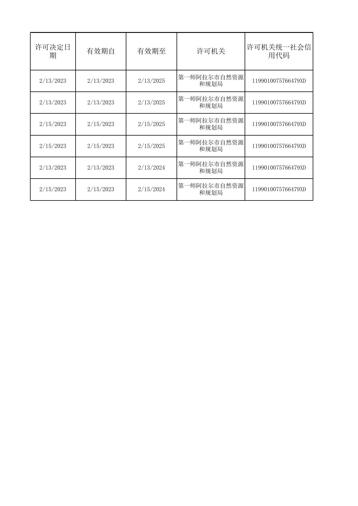 第一师自然资源和规划局行政许可（2023.2.17）_行政许可_双公示目录_政务公开_第一师阿拉尔市人民政府门户网站.xlsx