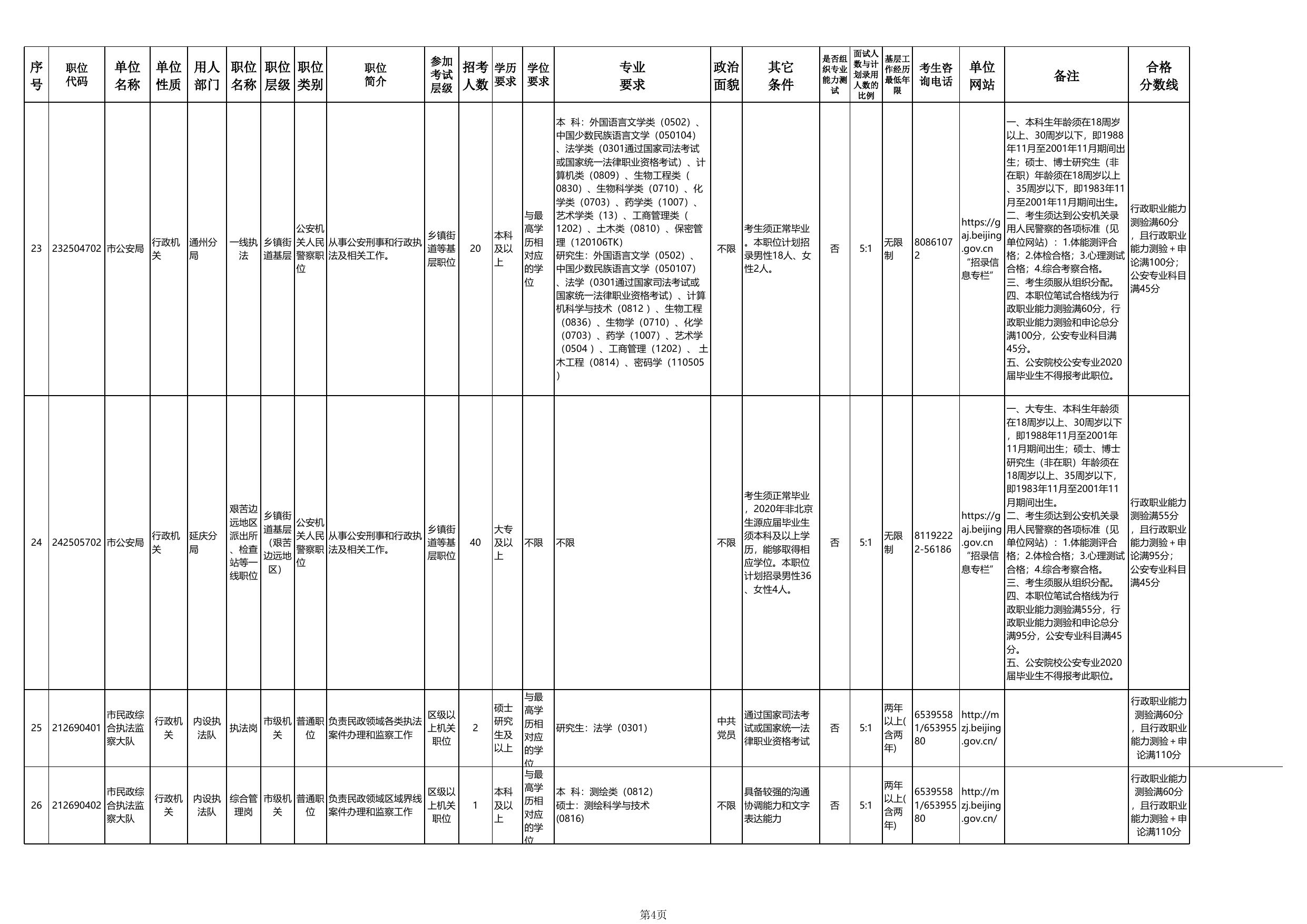 北京市各级机关2020年度补充录用公务员招考简章.xls