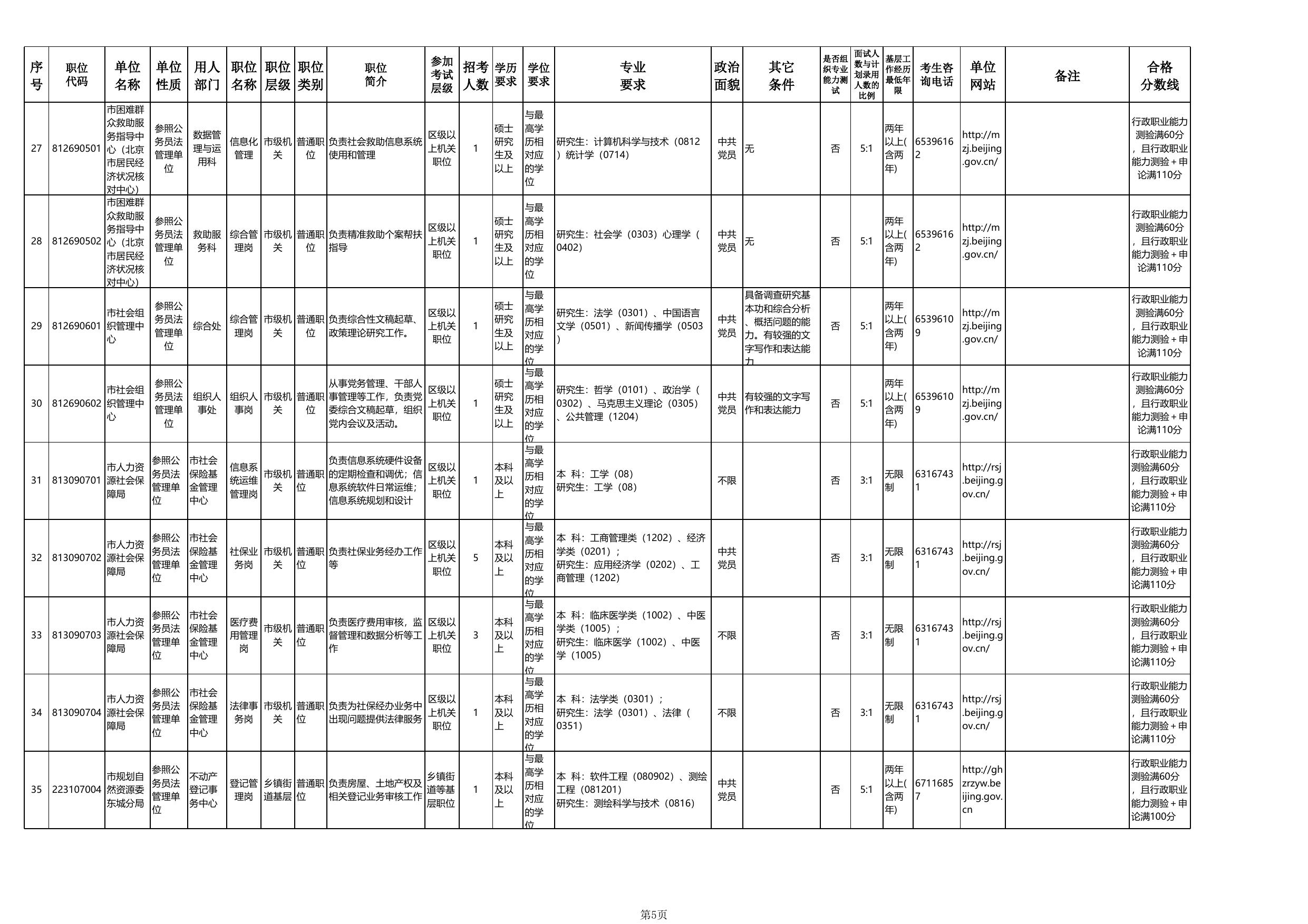 北京市各级机关2020年度补充录用公务员招考简章.xls