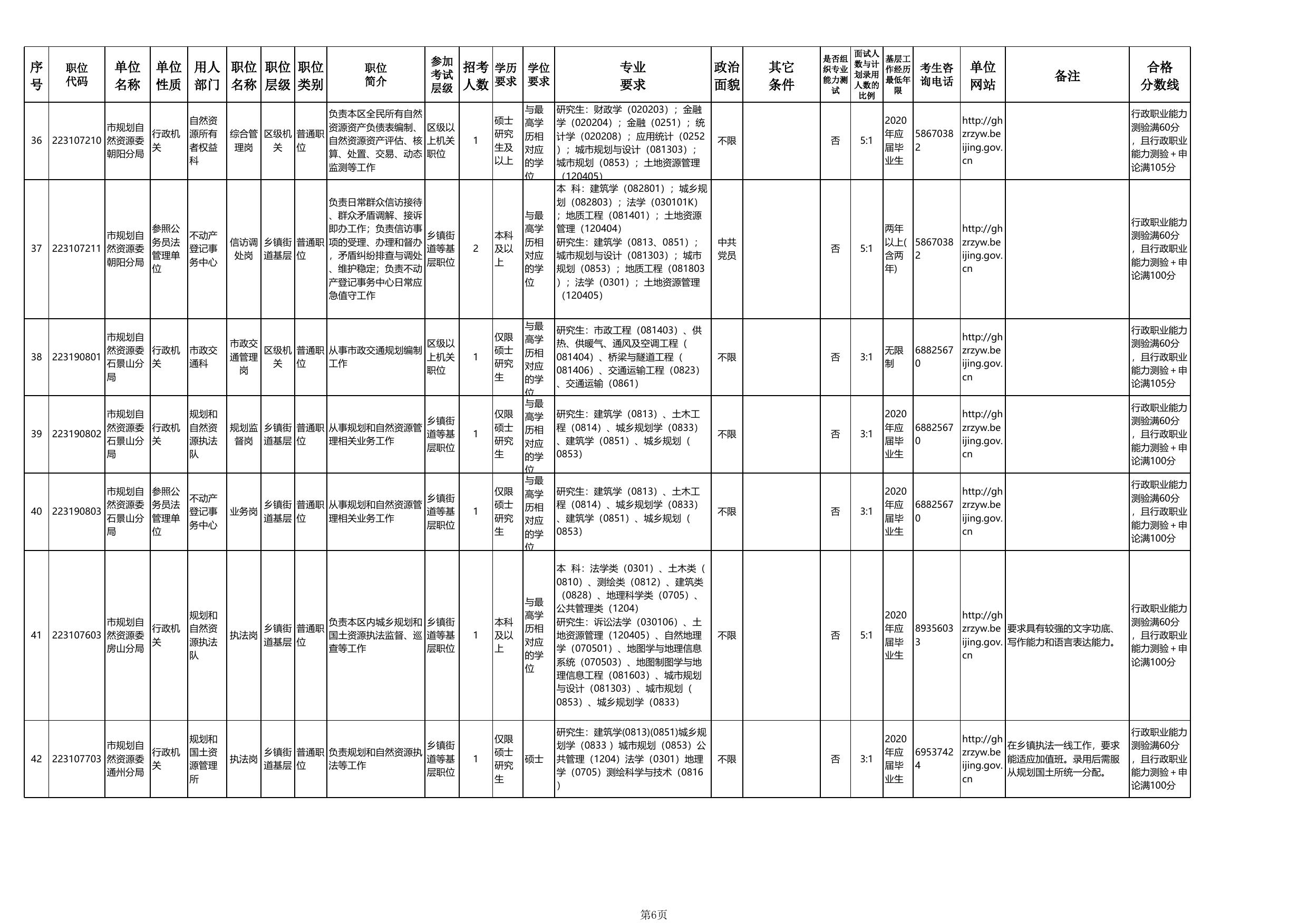 北京市各级机关2020年度补充录用公务员招考简章.xls