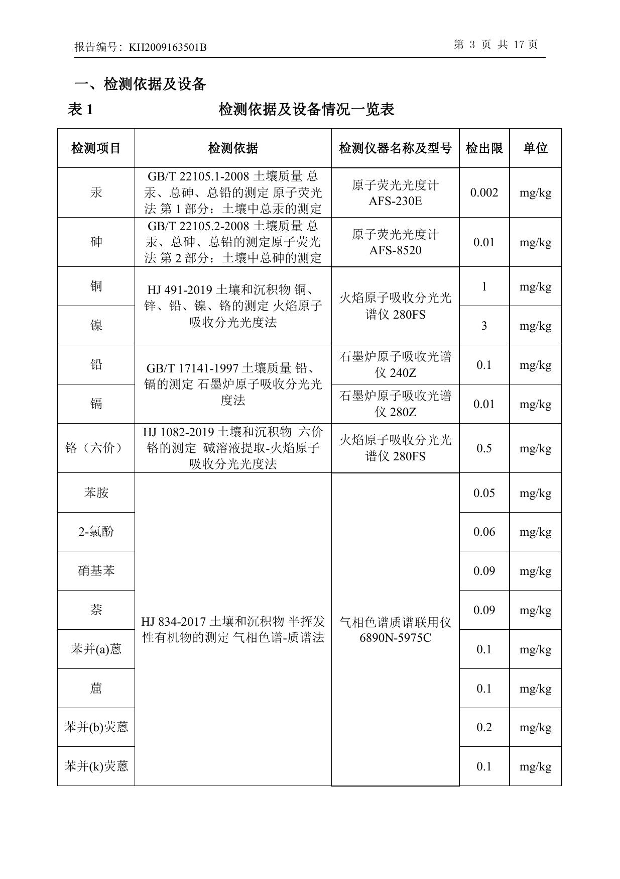 辛集市欧赛皮革有限公司土壤检测报告.pdf