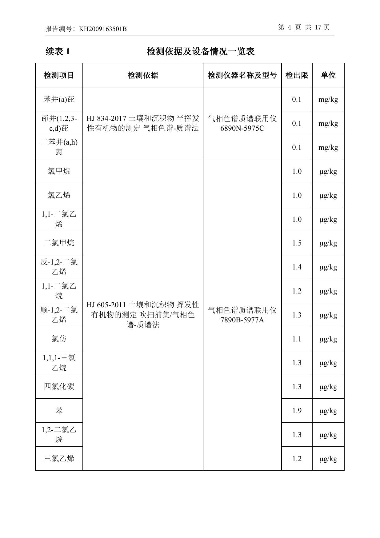 辛集市欧赛皮革有限公司土壤检测报告.pdf