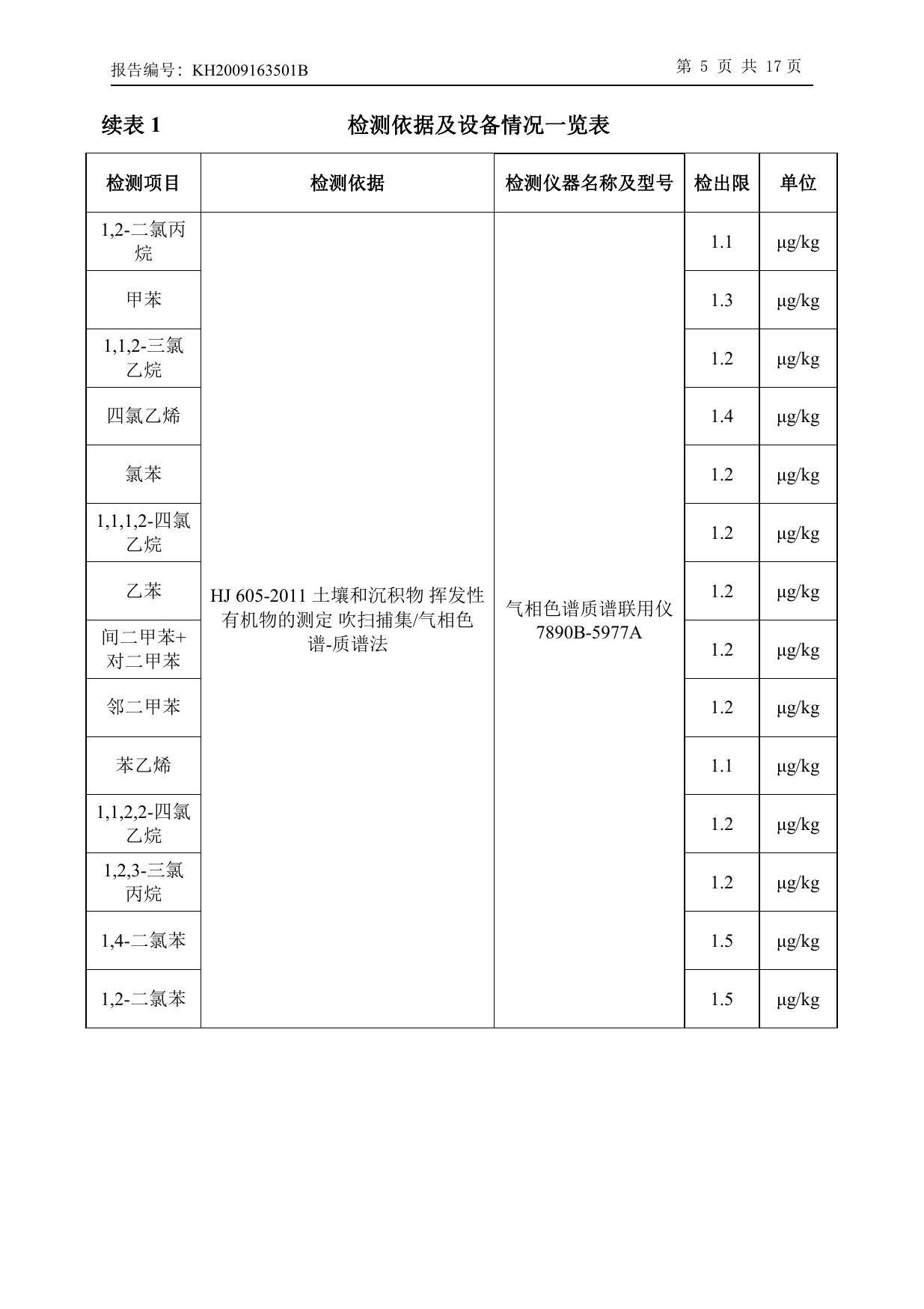 辛集市欧赛皮革有限公司土壤检测报告.pdf