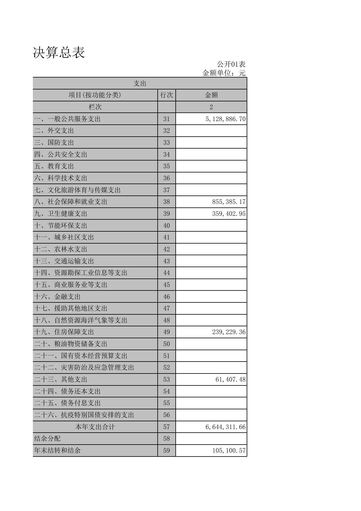 1.2021年度部门决算公开表.xls