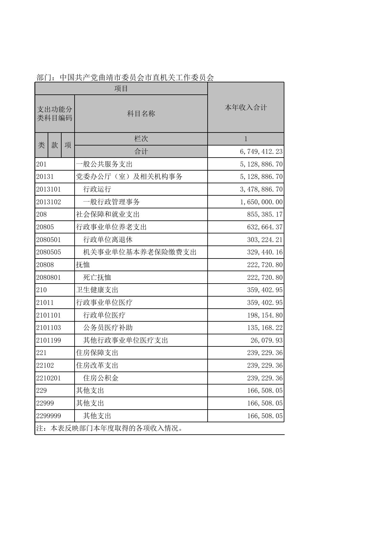 1.2021年度部门决算公开表.xls