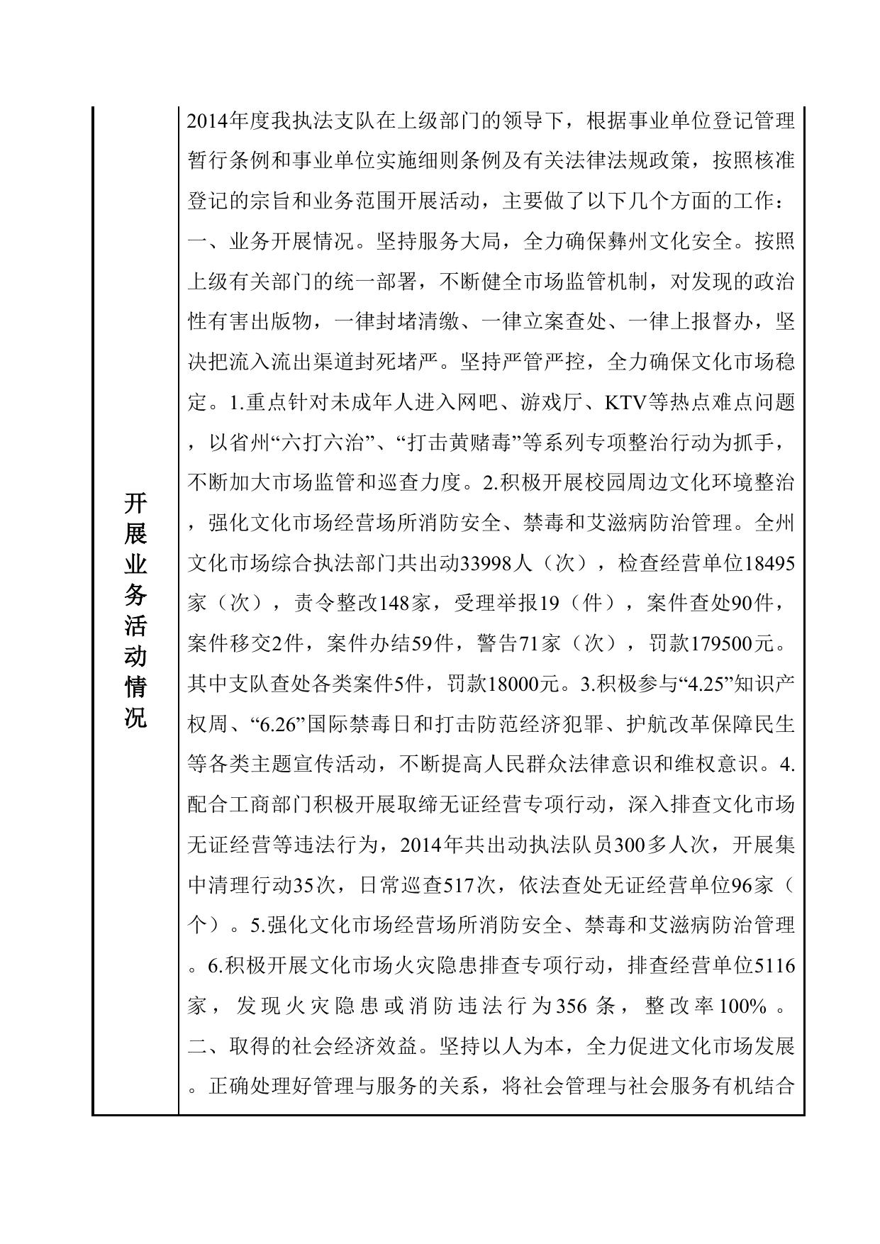 153230000250-楚雄彝族自治州文化体育局-楚雄彝族自治州文化市场综合执法支队.doc