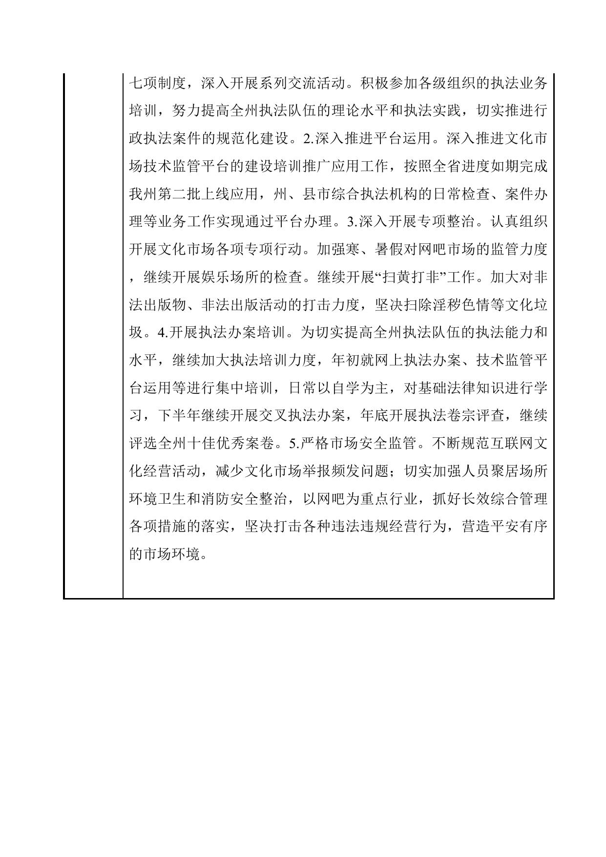 153230000250-楚雄彝族自治州文化体育局-楚雄彝族自治州文化市场综合执法支队.doc