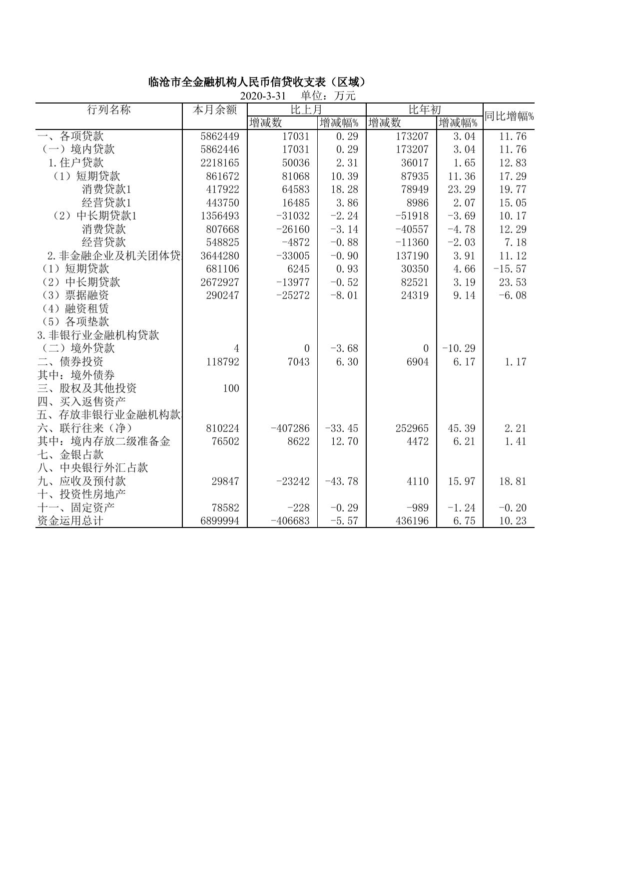 全机构2020年3月（市）.xls
