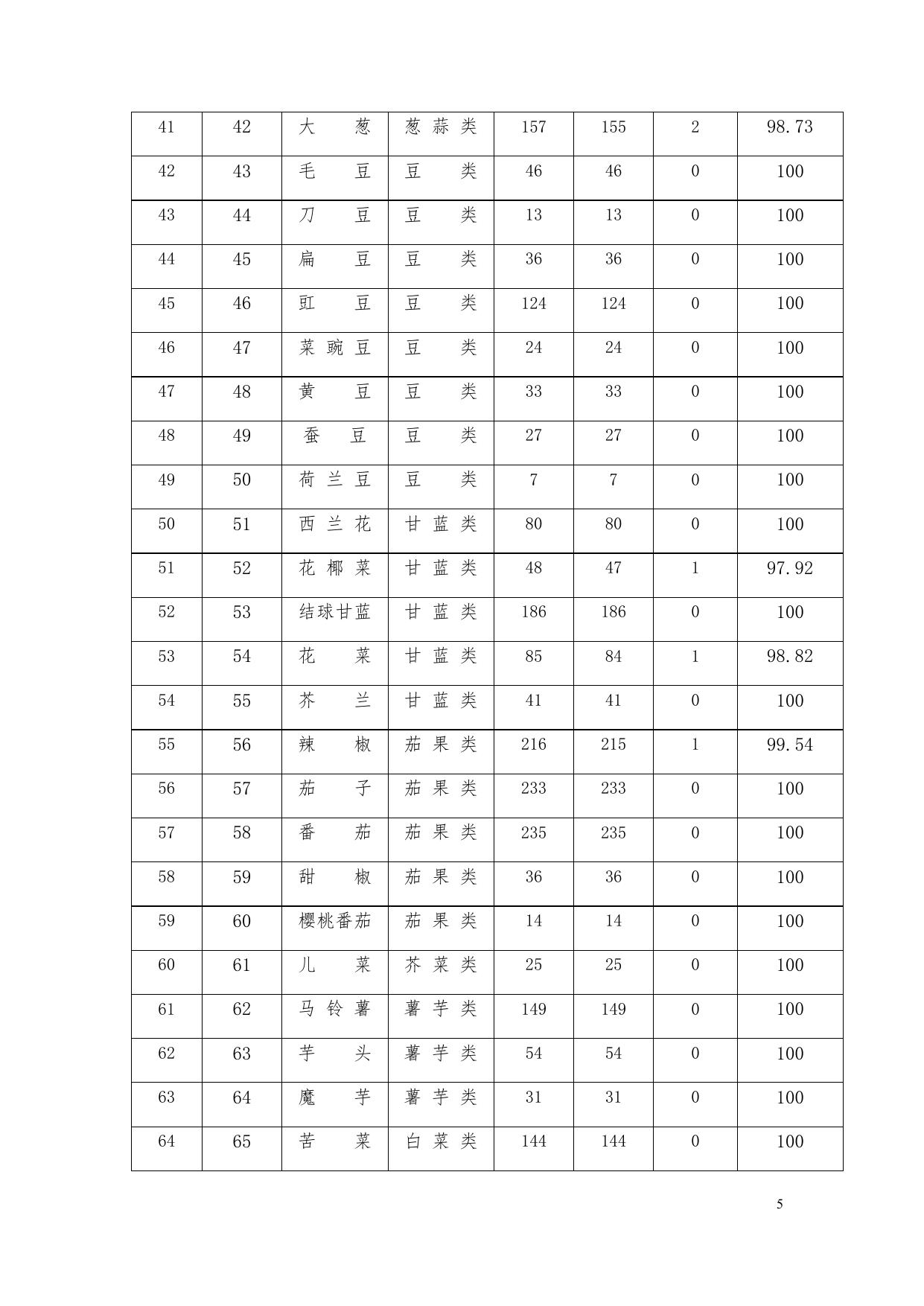 临沧市2019年9月份农产品批发（交易）市场蔬菜农药残留检测汇总表.docx