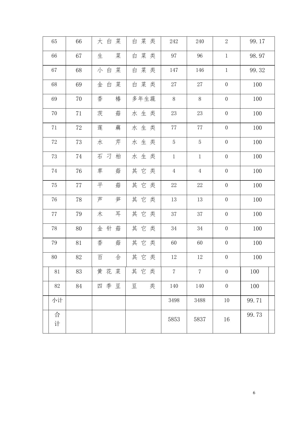 临沧市2019年9月份农产品批发（交易）市场蔬菜农药残留检测汇总表.docx