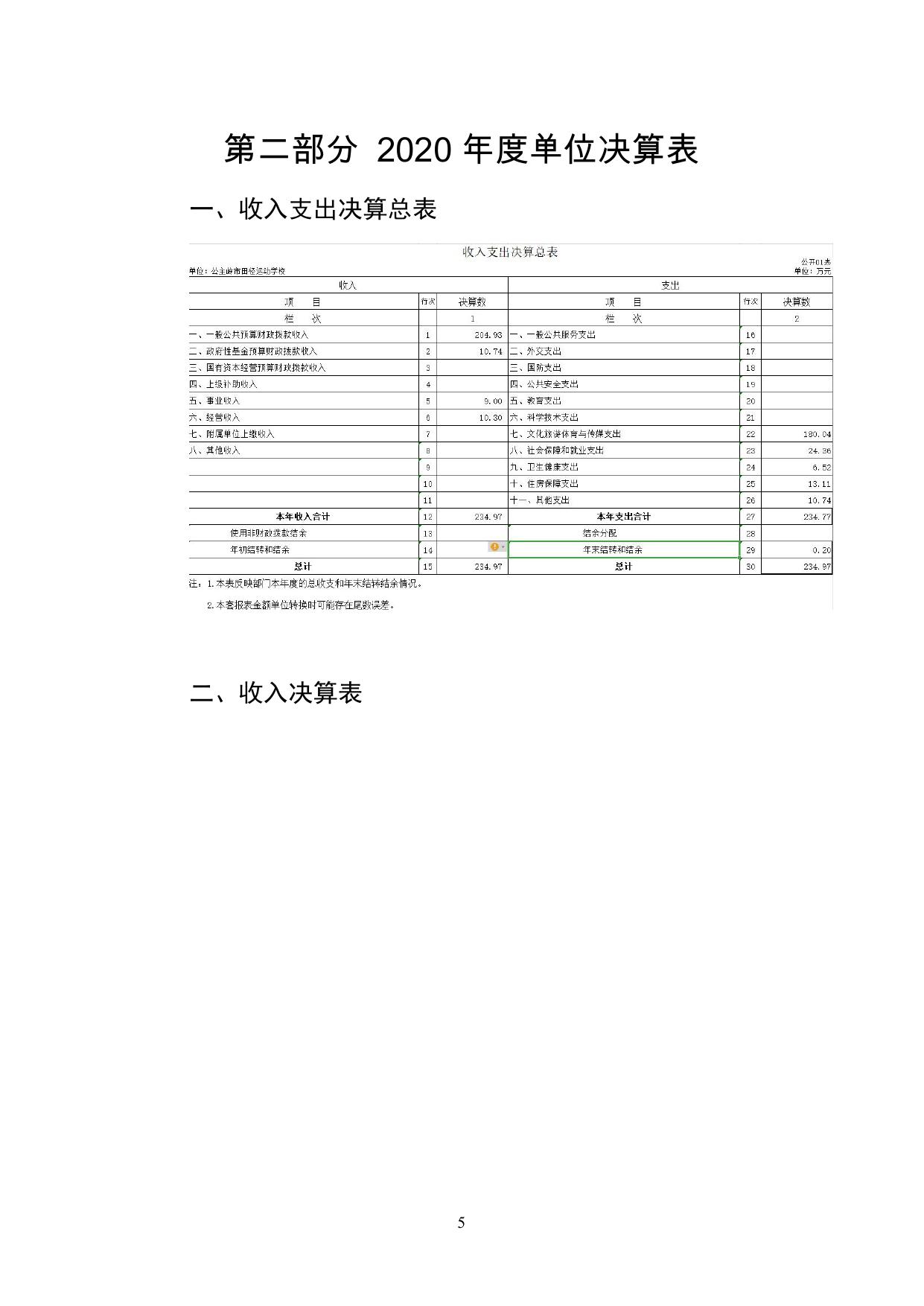 2020年度公主岭市田径运动学校单位决算.pdf