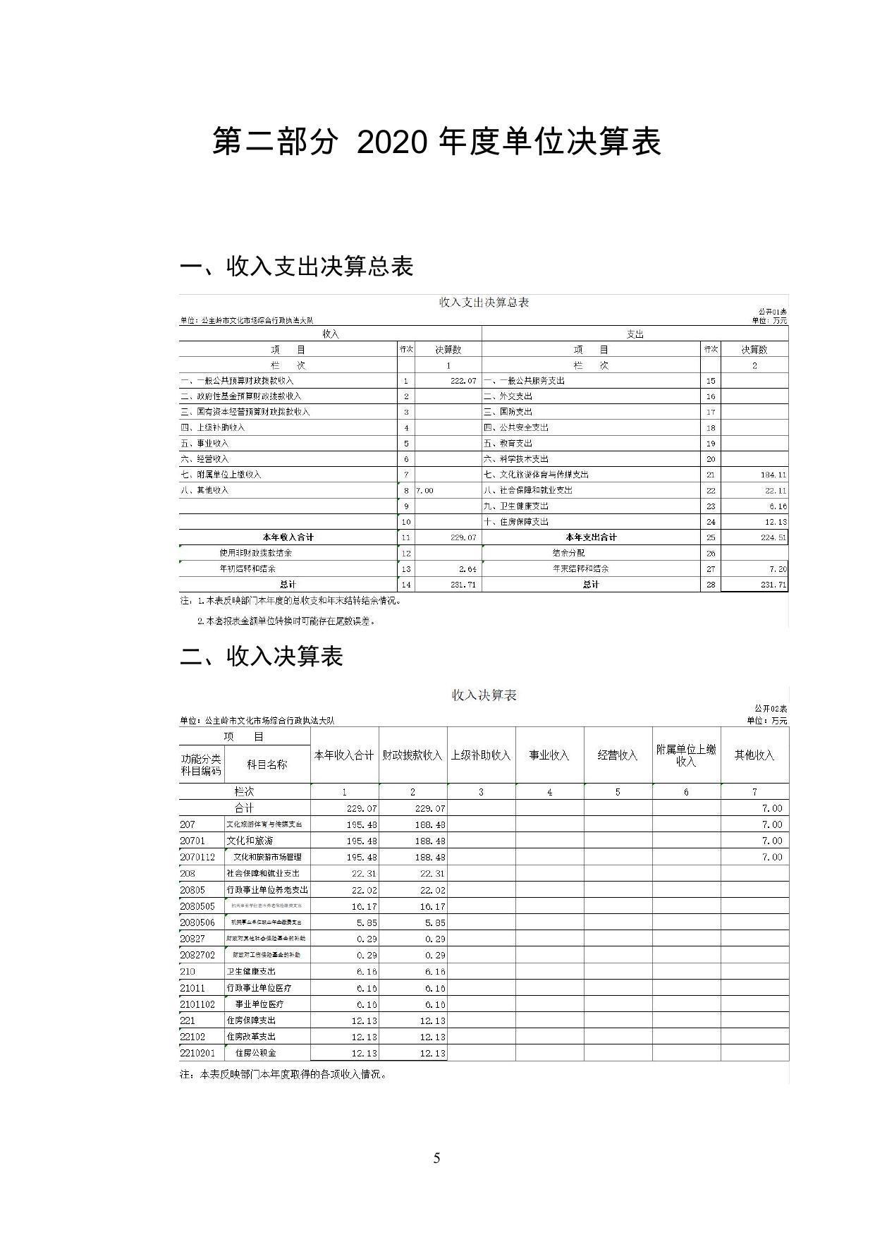 2020年度公主岭市文化市场综合行政执法大队2020年度单位决算.pdf