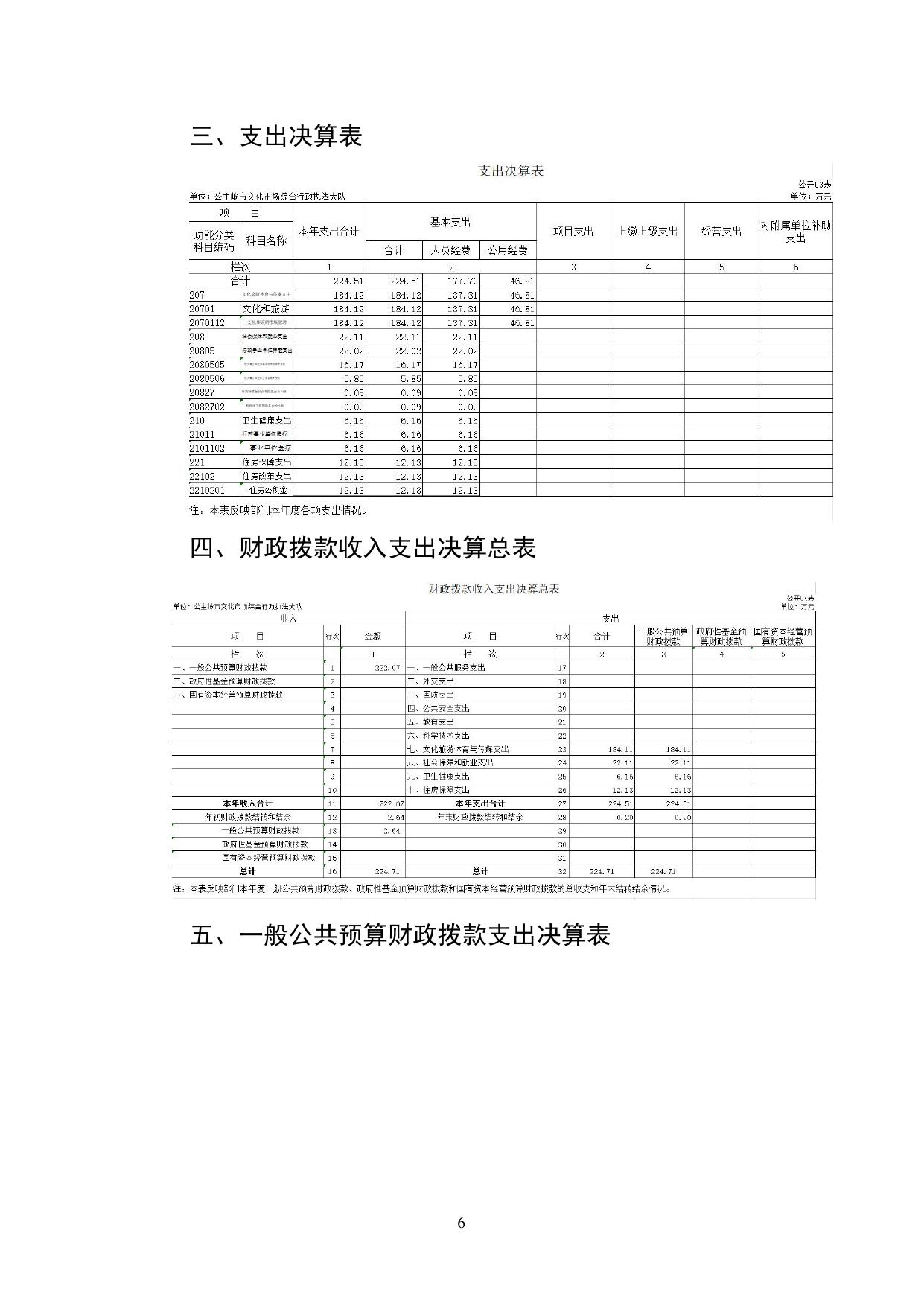 2020年度公主岭市文化市场综合行政执法大队2020年度单位决算.pdf