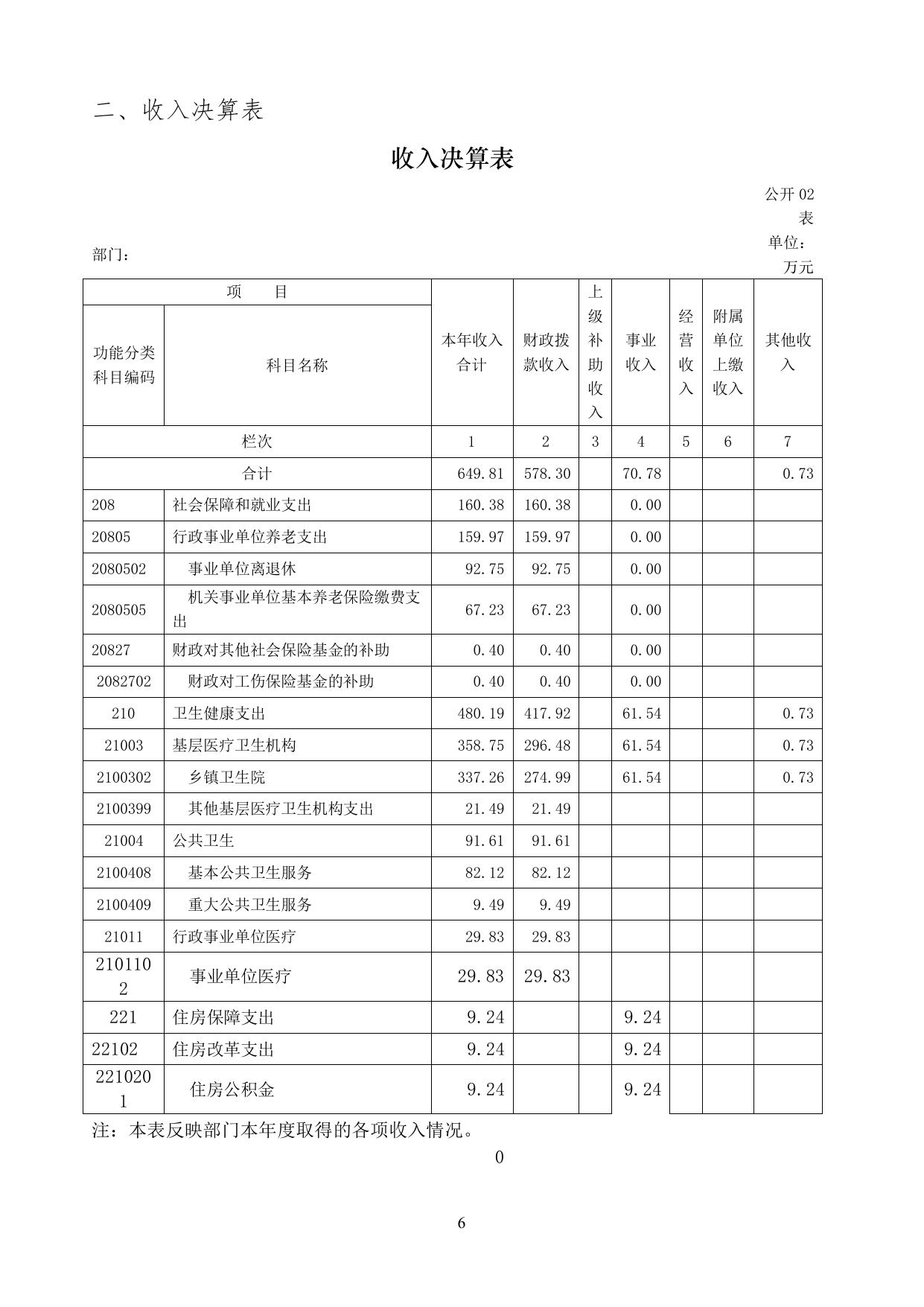 2020年度公主岭市苇子沟街道社区服务中心部门决算.pdf