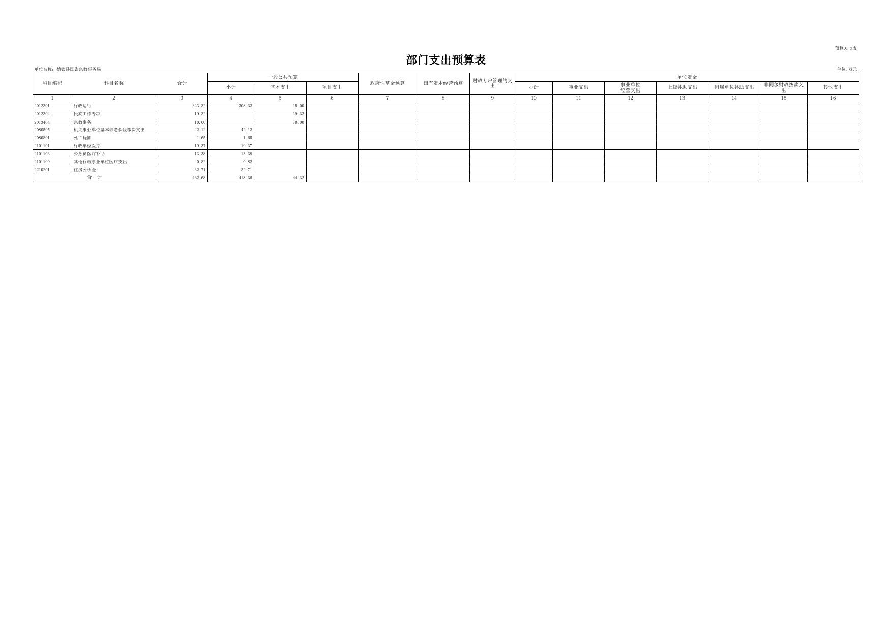 德钦县民族宗教事务局部门预算公开表.xlsx