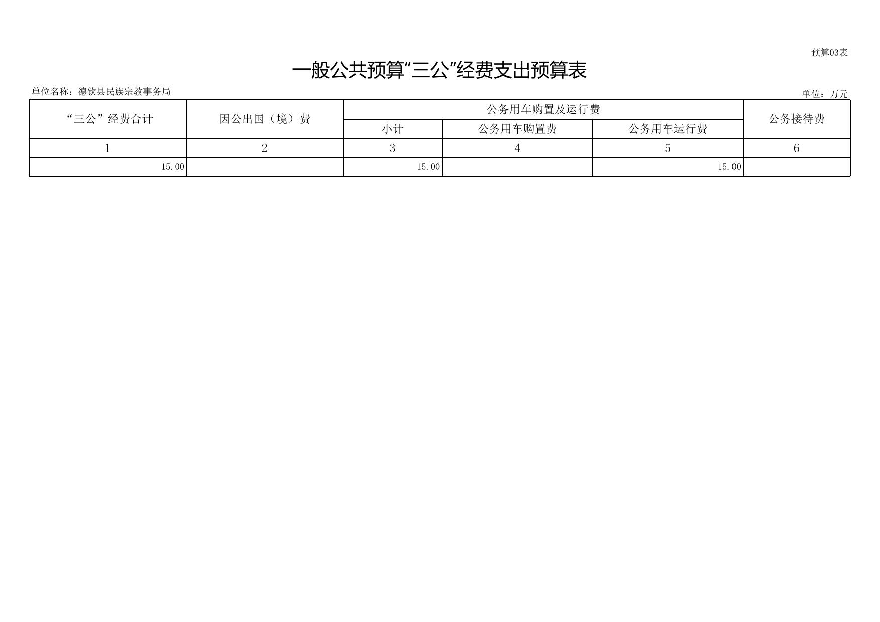 德钦县民族宗教事务局部门预算公开表.xlsx