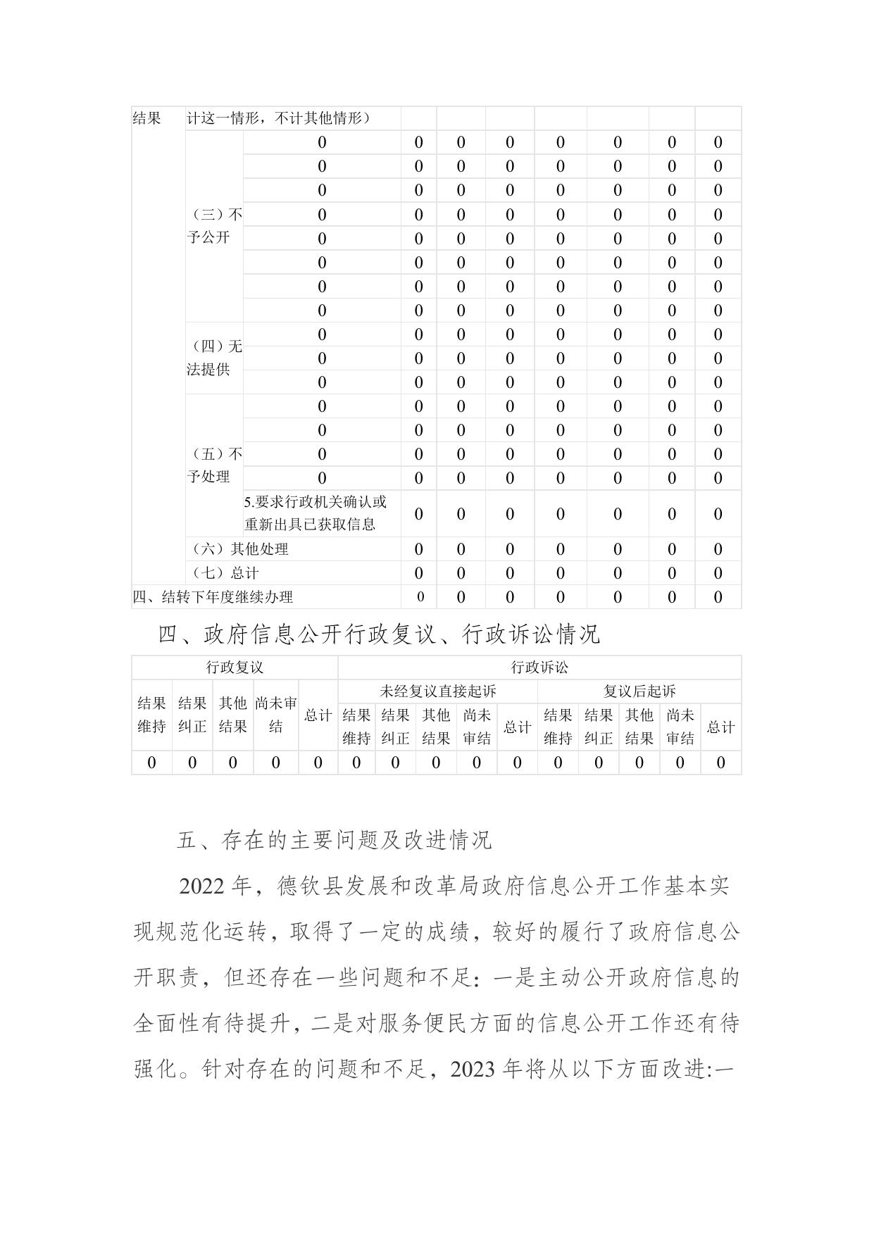 德钦县发展和改革局2022年政务公开年度报告.doc