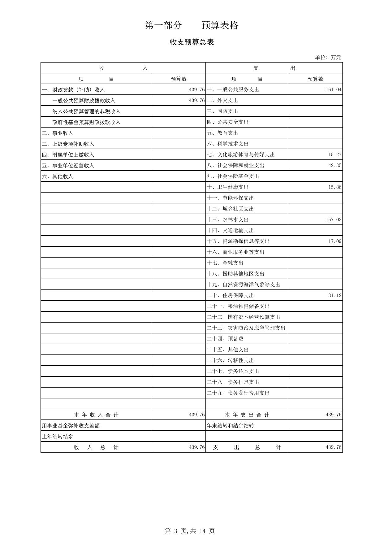 (257)公主岭市十屋镇人民政府2020年部门预算.pdf