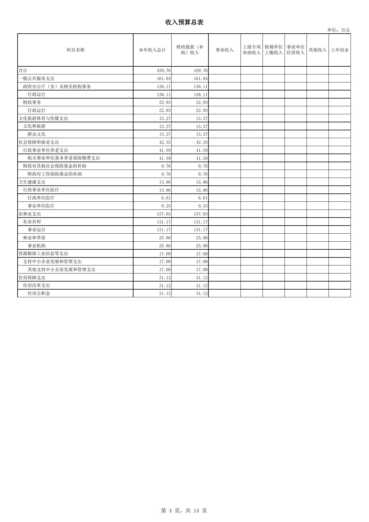 (257)公主岭市十屋镇人民政府2020年部门预算.pdf