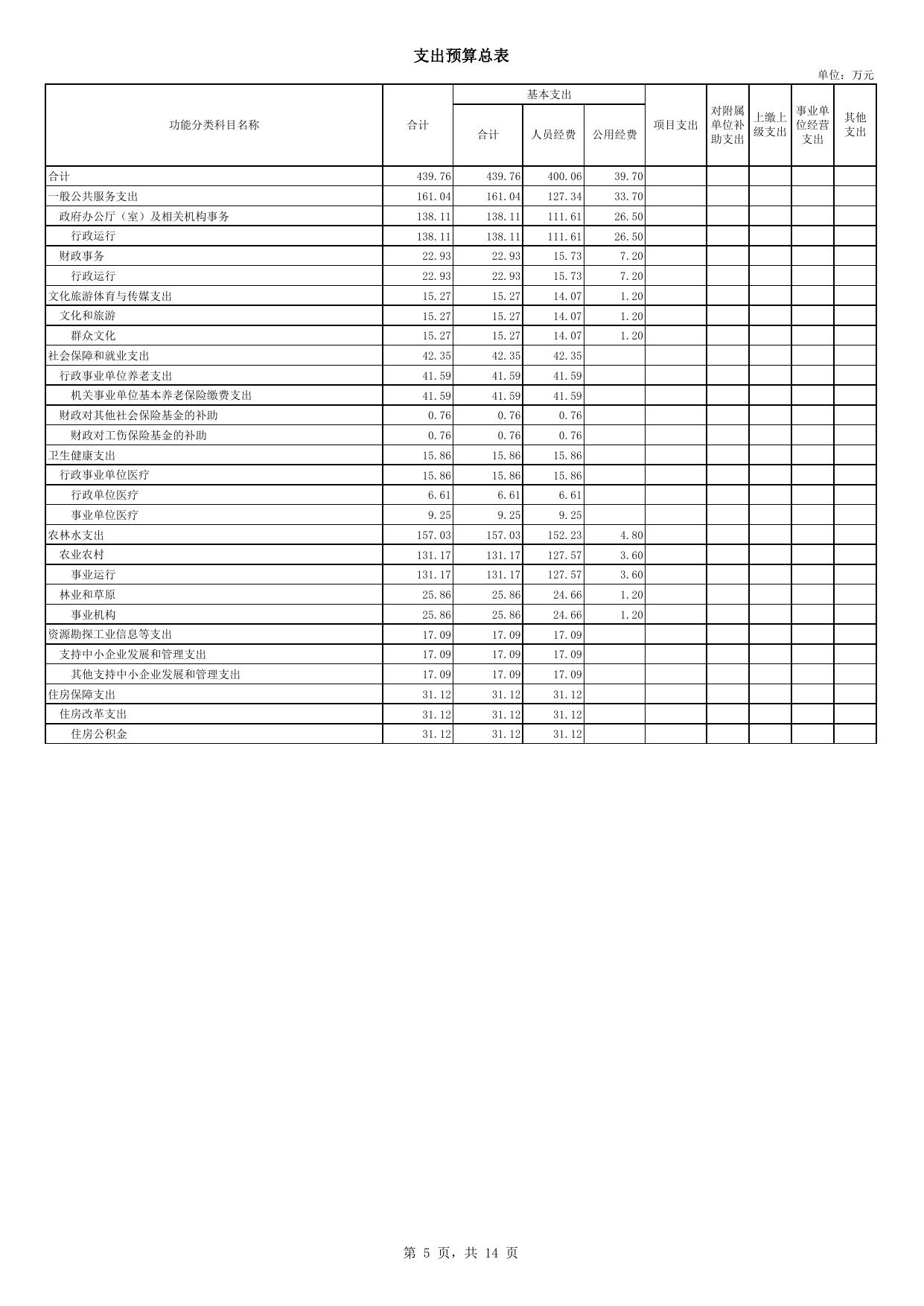 (257)公主岭市十屋镇人民政府2020年部门预算.pdf