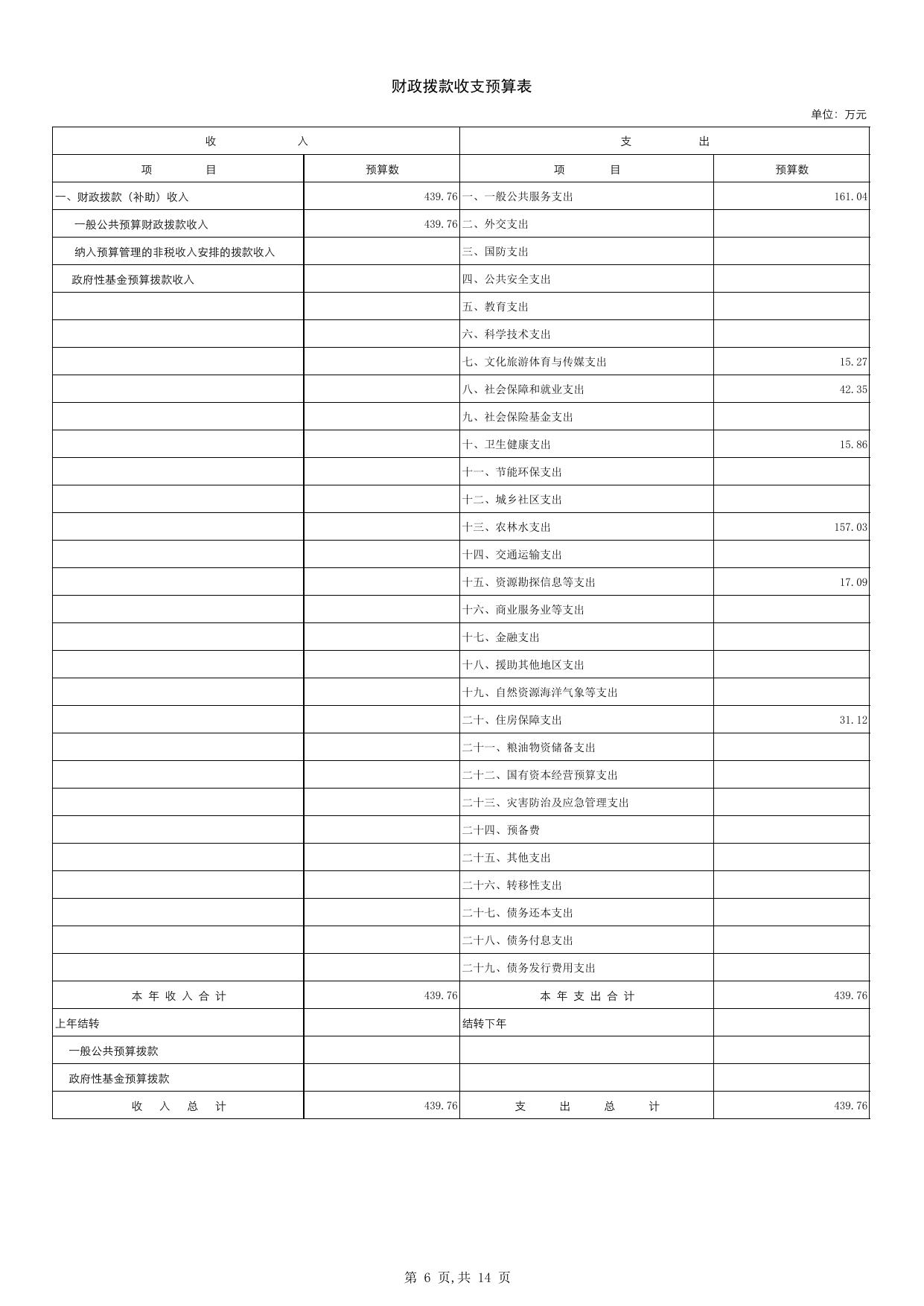 (257)公主岭市十屋镇人民政府2020年部门预算.pdf