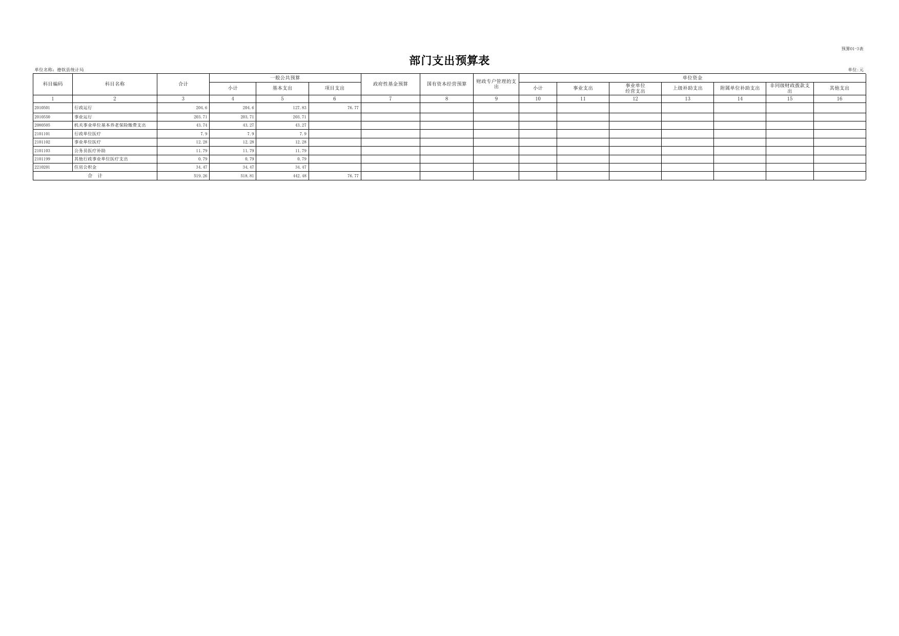 2023年德钦县统计局预算公开样表20230131051906204.xlsx