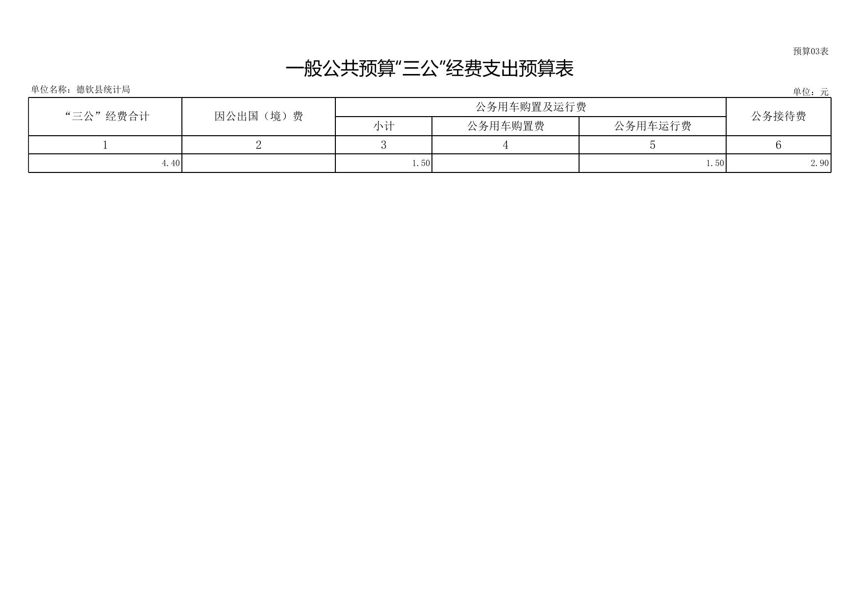 2023年德钦县统计局预算公开样表20230131051906204.xlsx