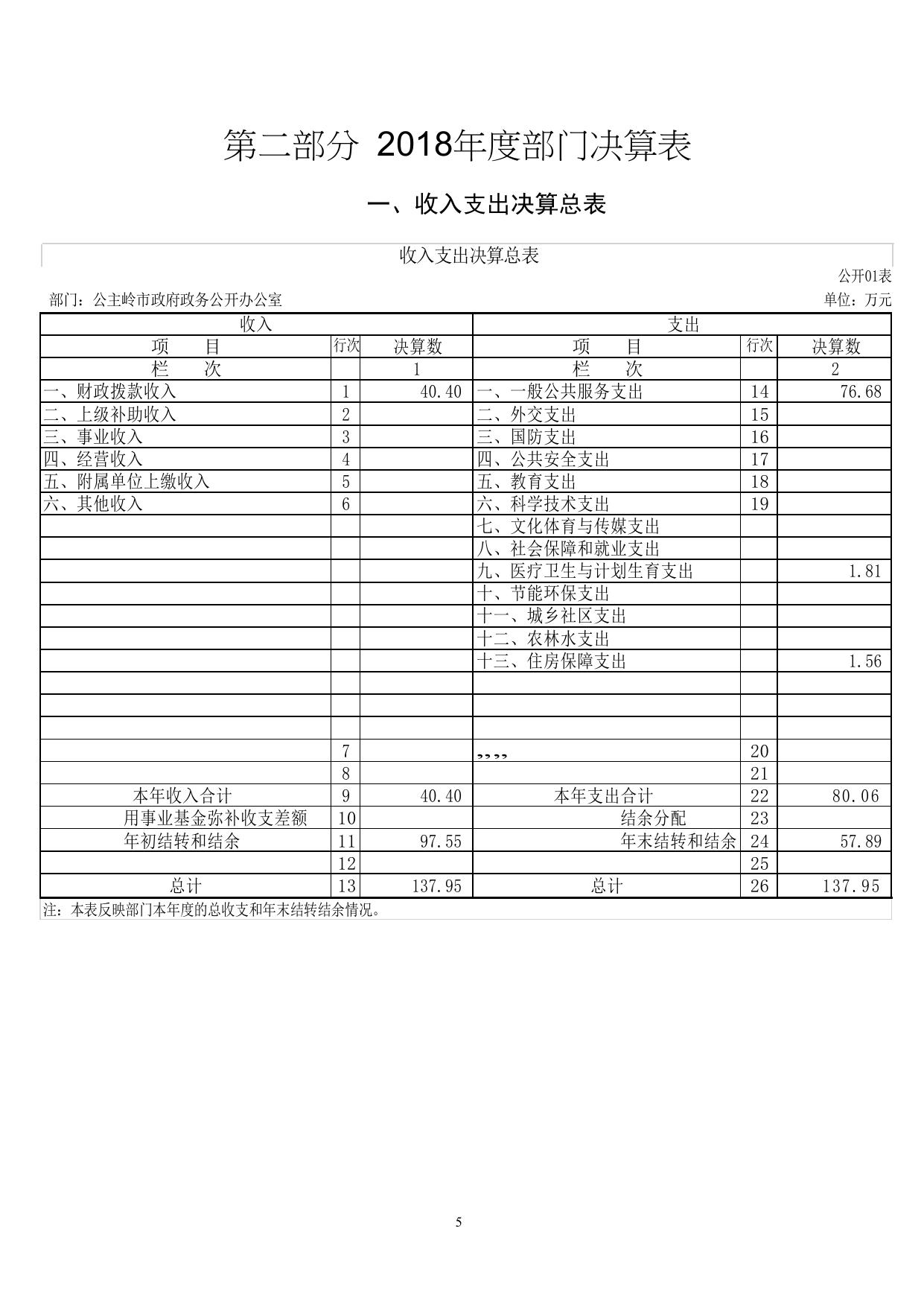 2018年政府政务公开办公室部门决算.pdf