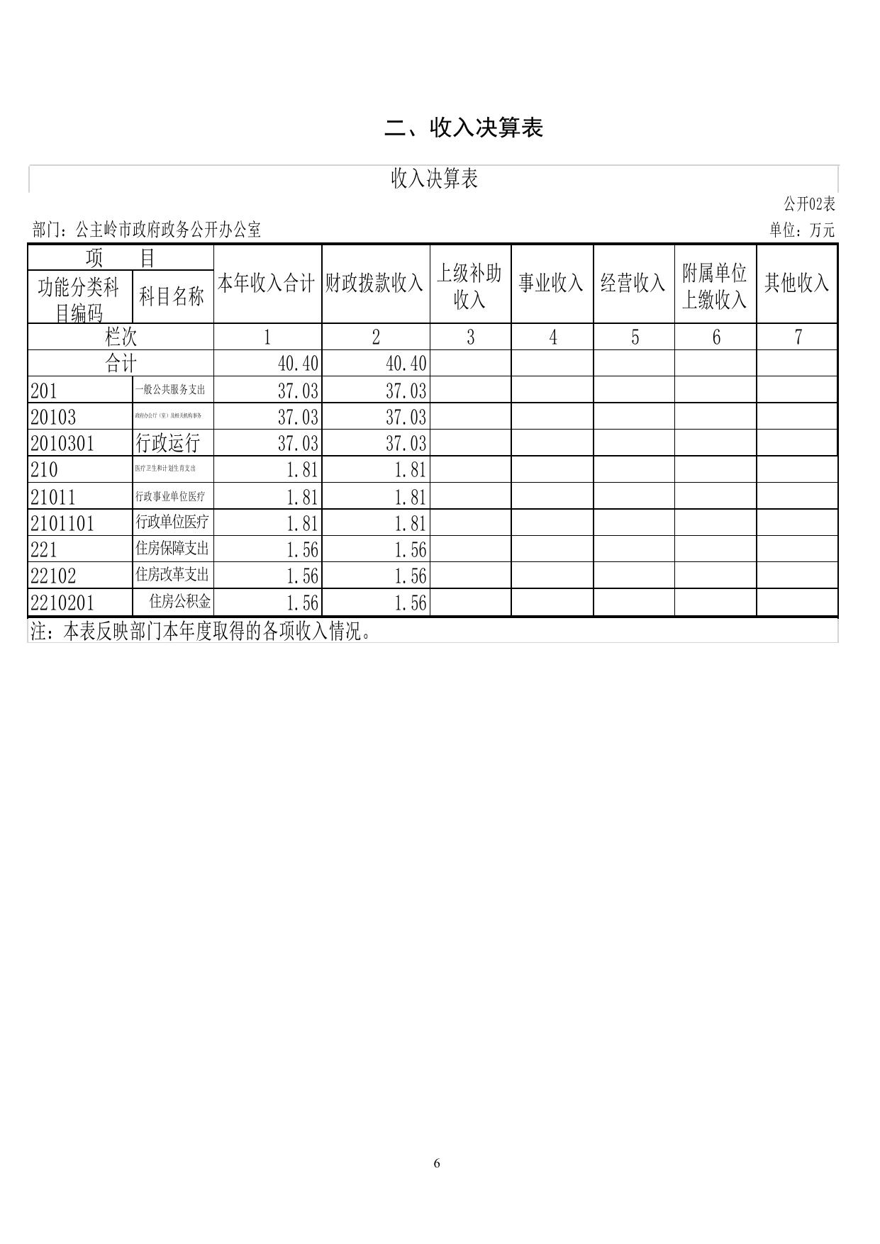 2018年政府政务公开办公室部门决算.pdf