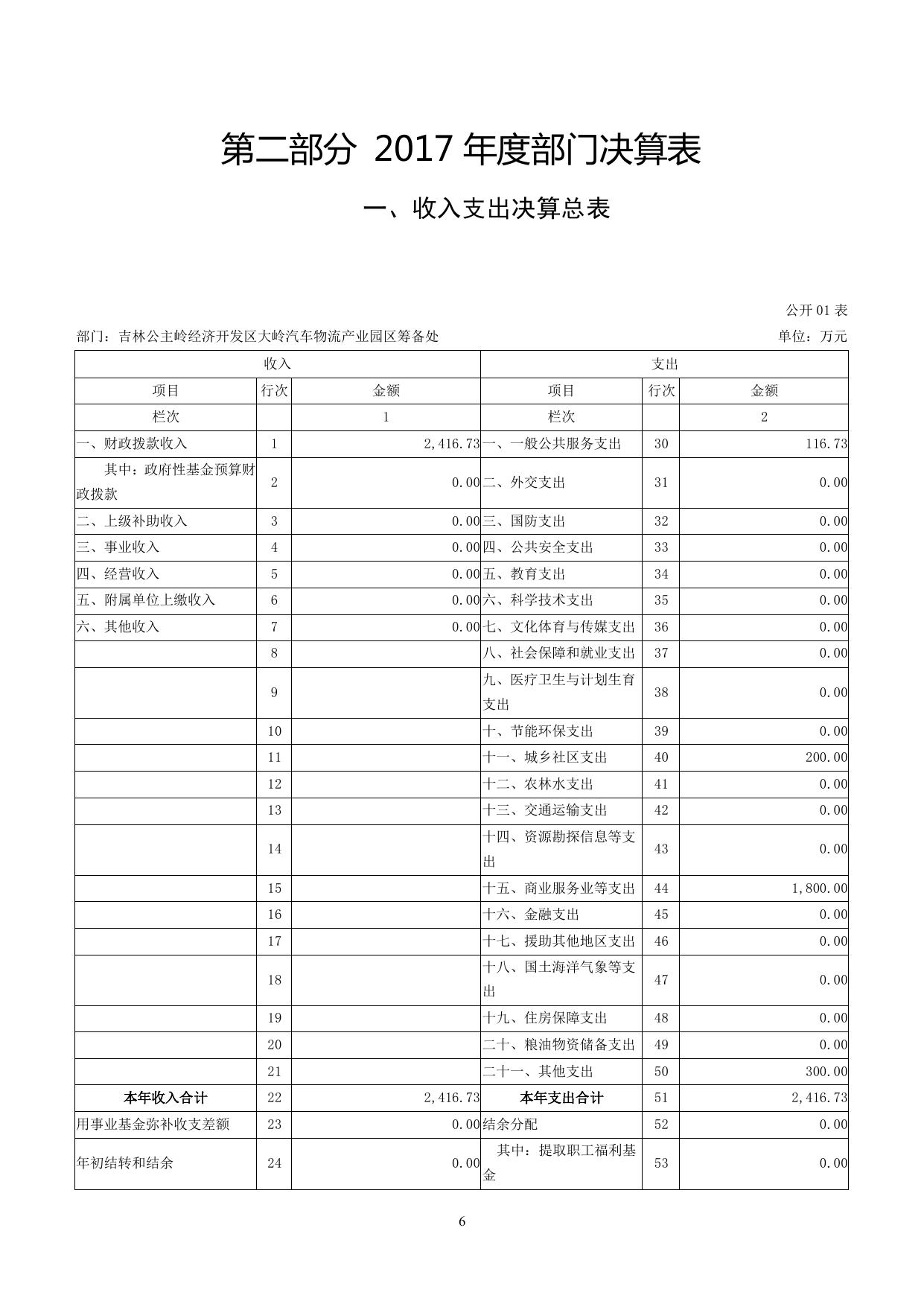 吉林公主岭经济开发区大岭汽车物流产业园区筹备处2017年度部门决算公开.pdf