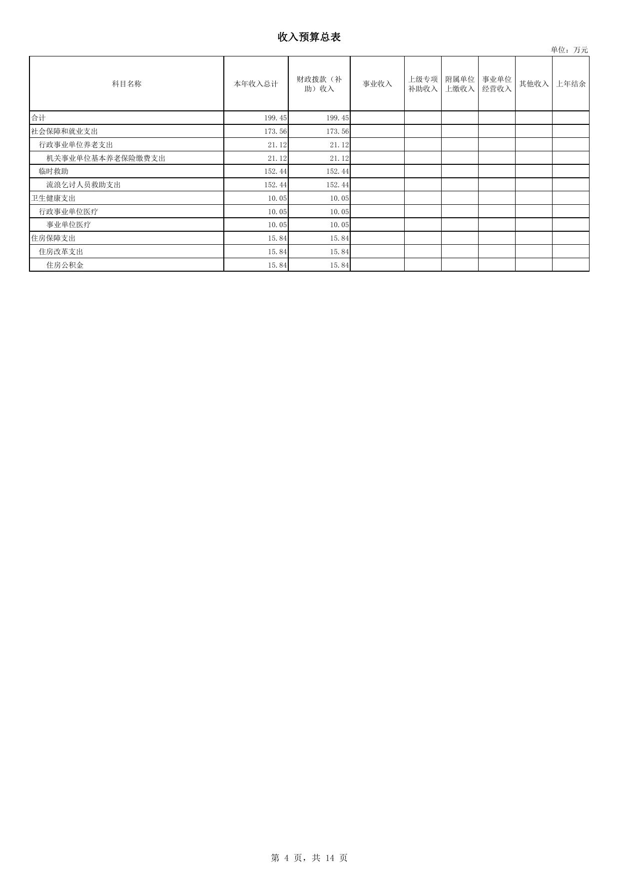 505004公主岭市救助站单位预算.pdf
