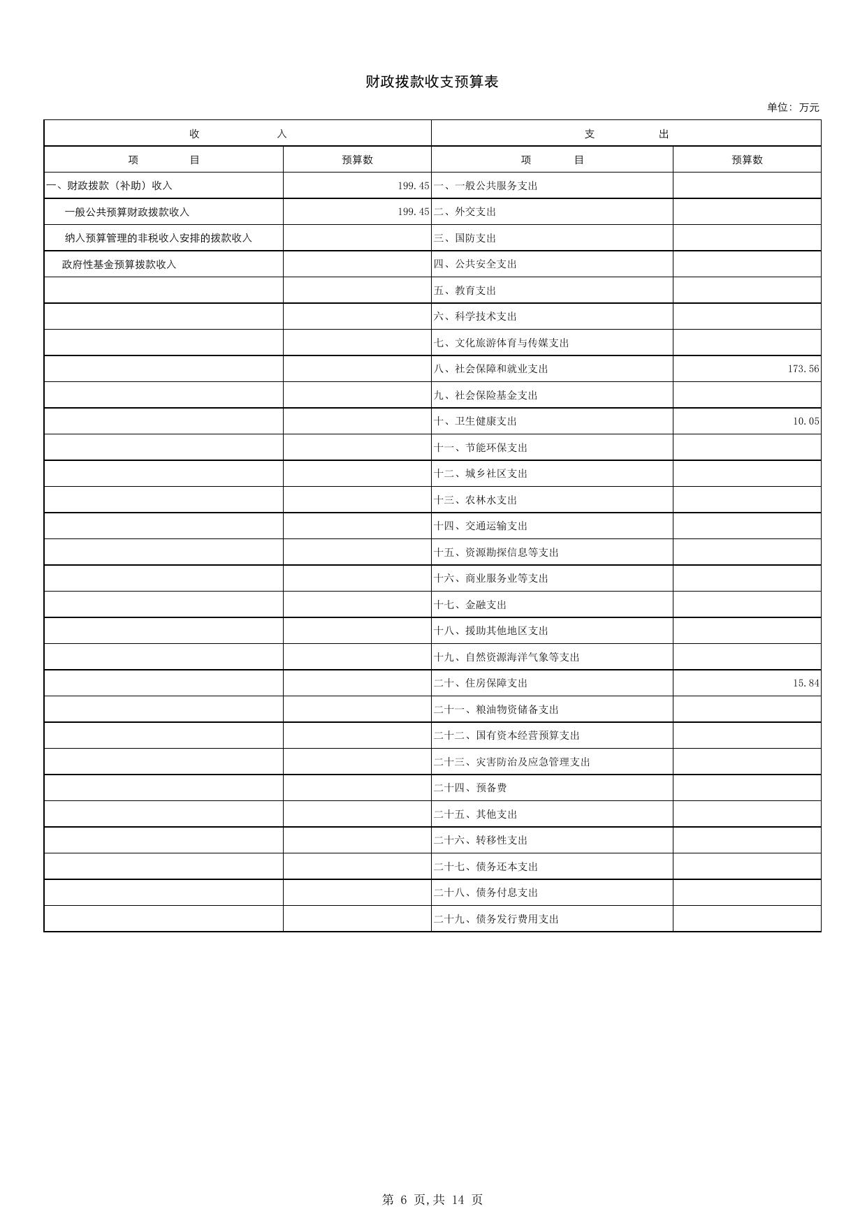 505004公主岭市救助站单位预算.pdf