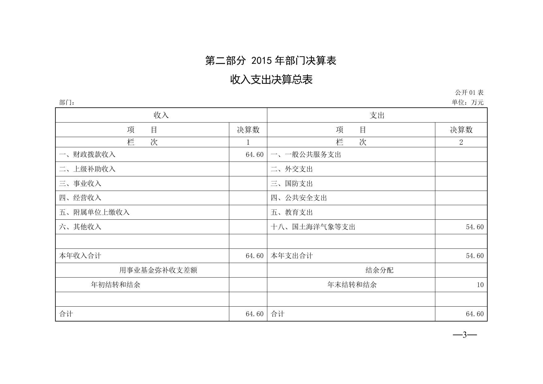 地震办2015年部门决算 (1).doc