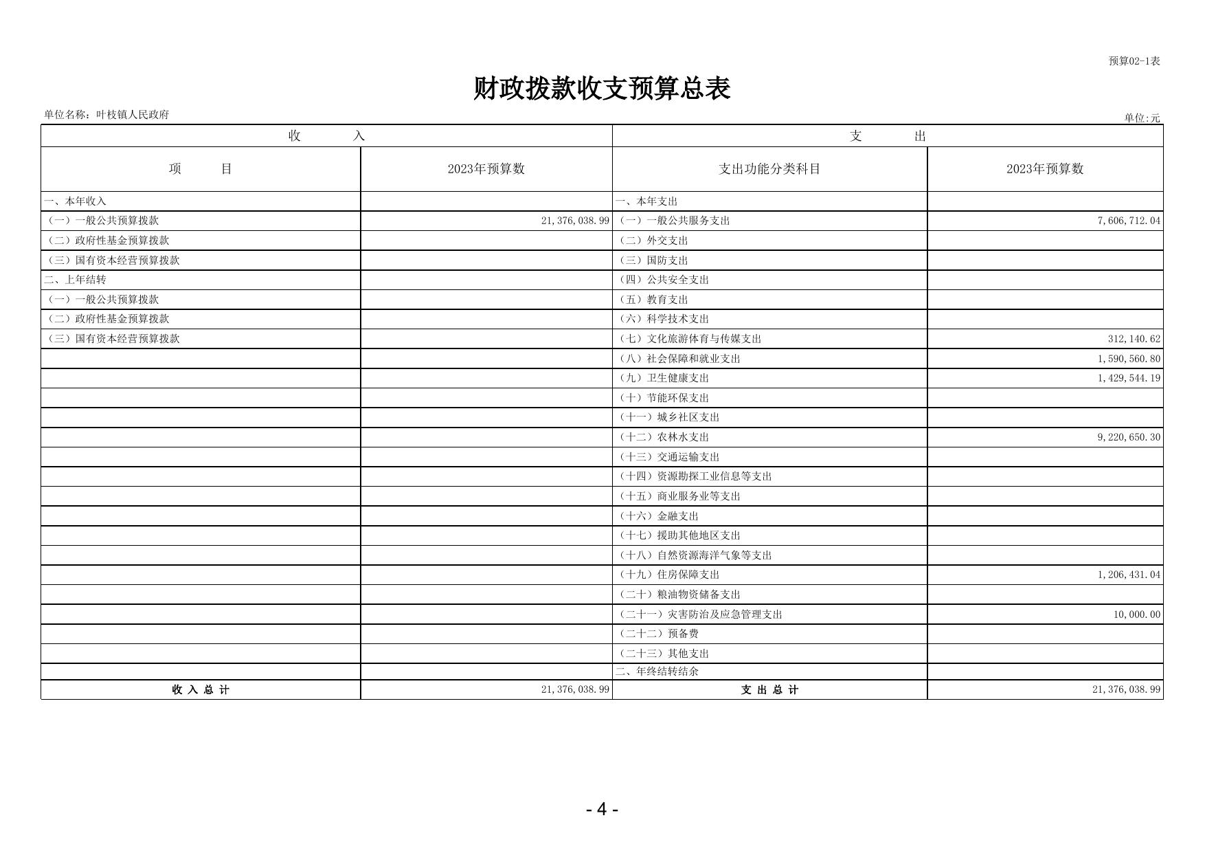 叶枝镇人民政府2023年度部门预算公开样表20230209103326708.xls