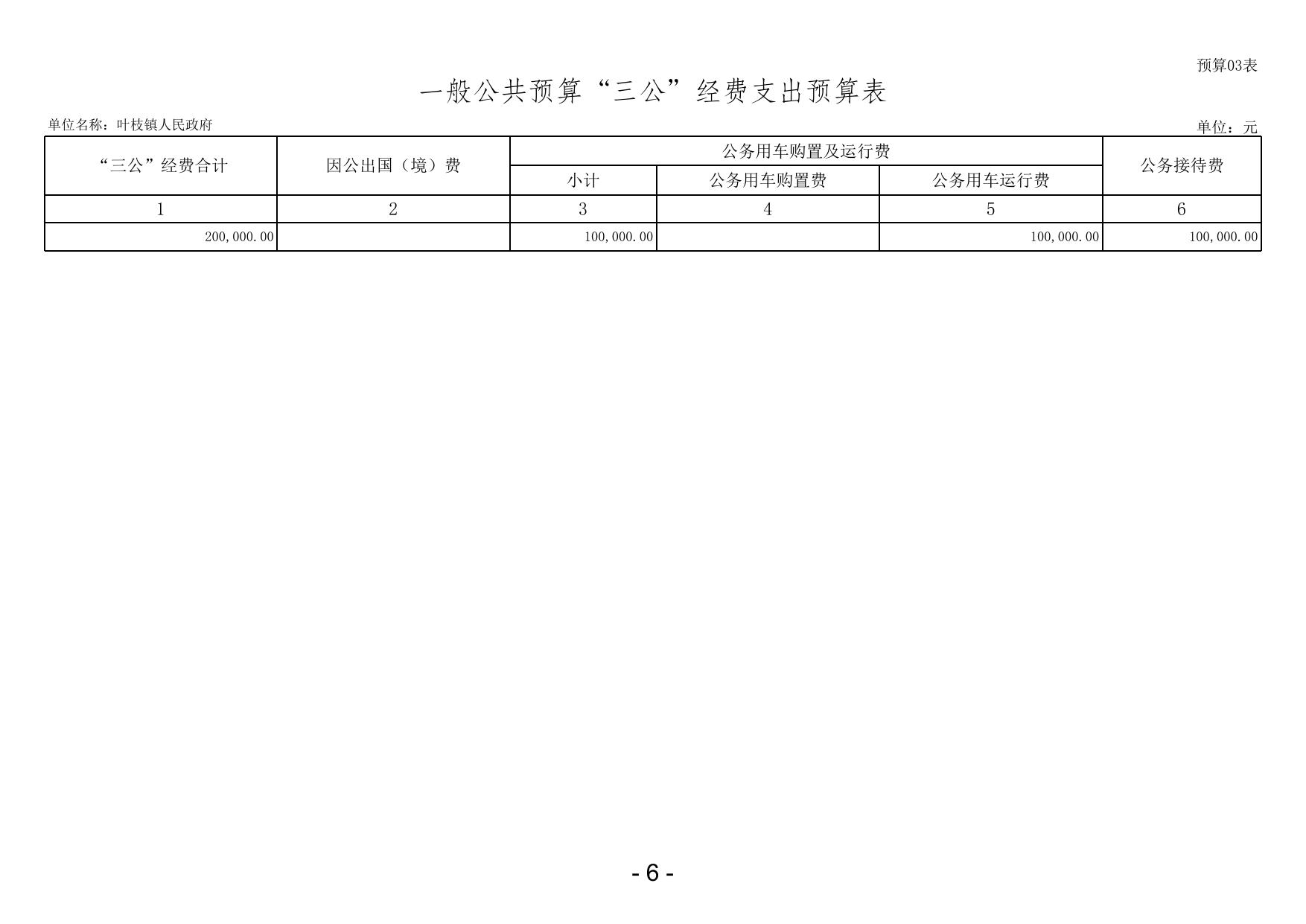 叶枝镇人民政府2023年度部门预算公开样表20230209103326708.xls