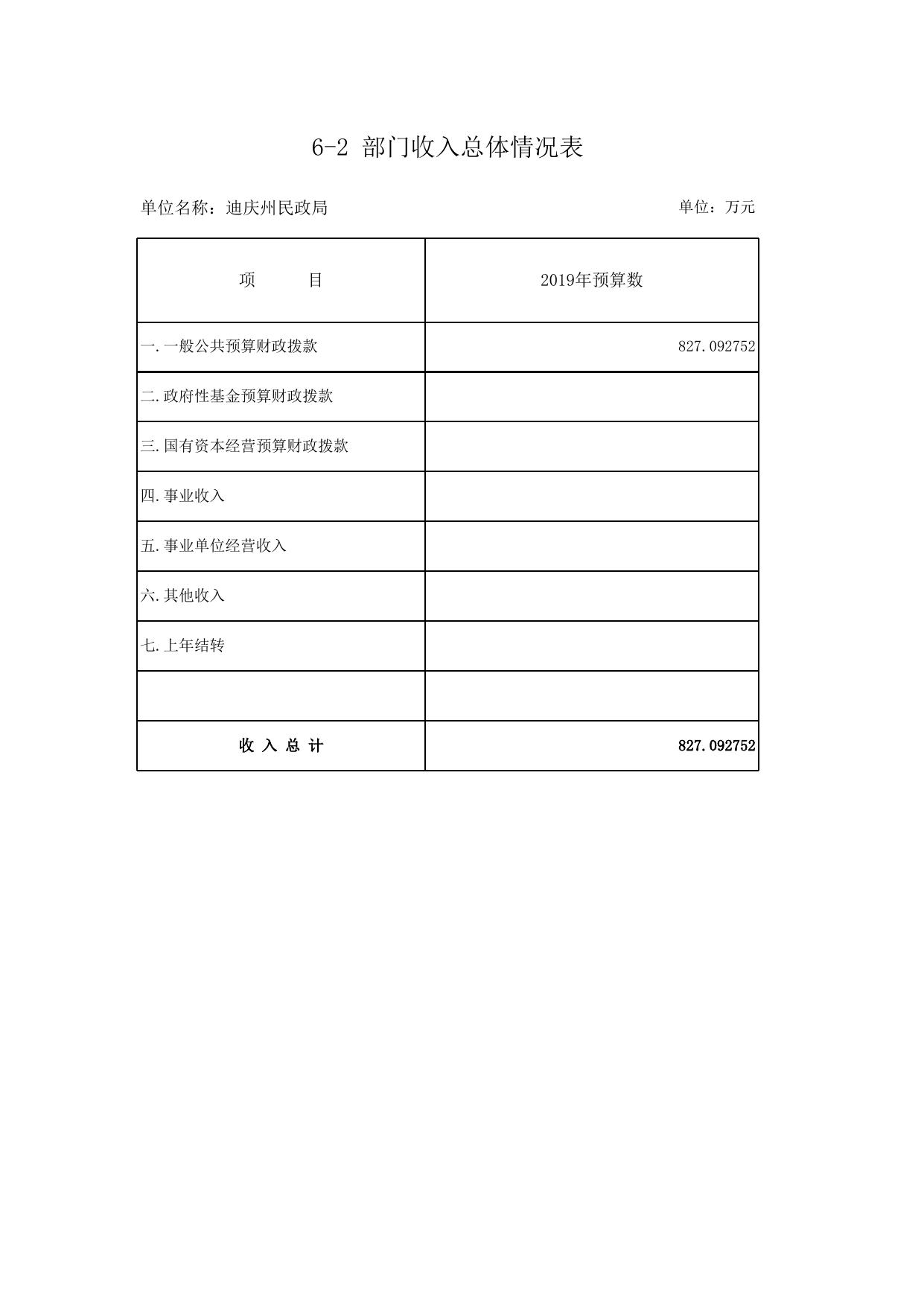 附件1.部门预算公开情况表20190125064137233.xlsx